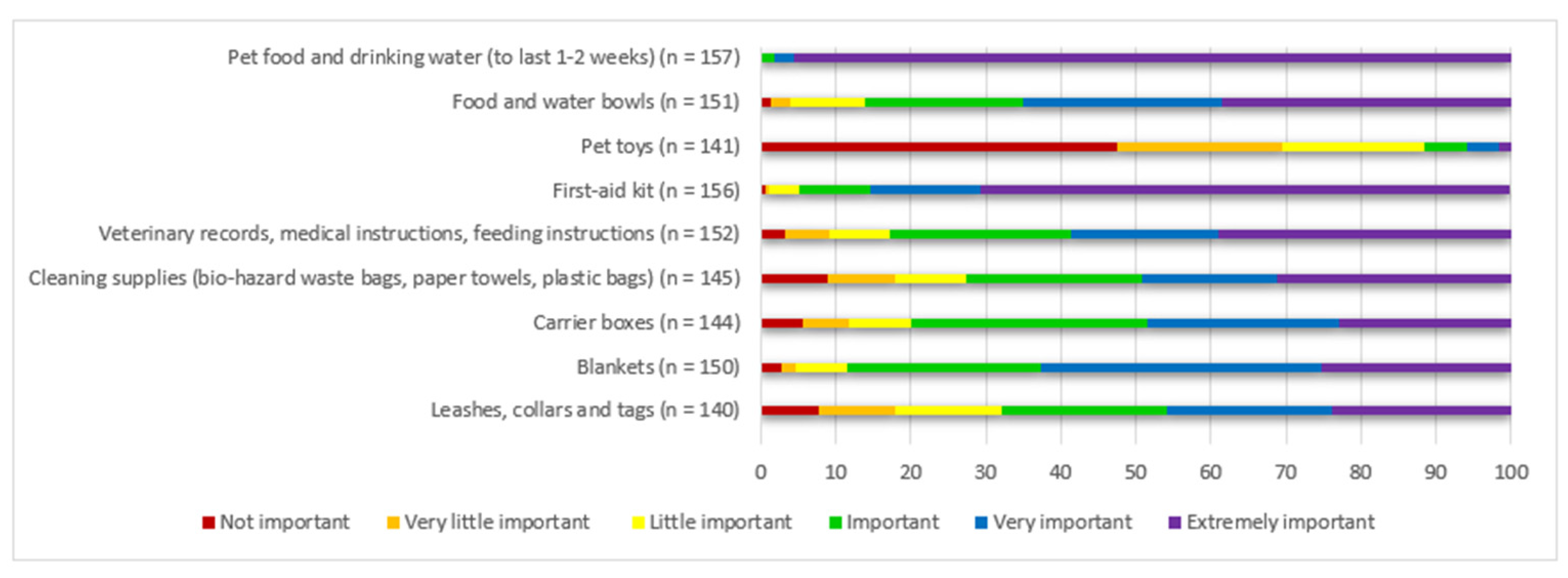 Societies 13 00018 g004