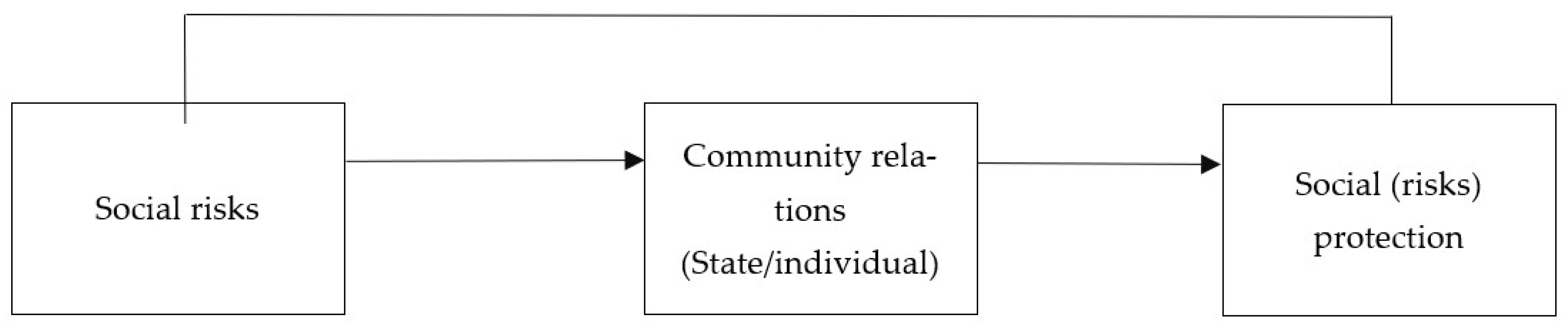 Societies 13 00021 g001