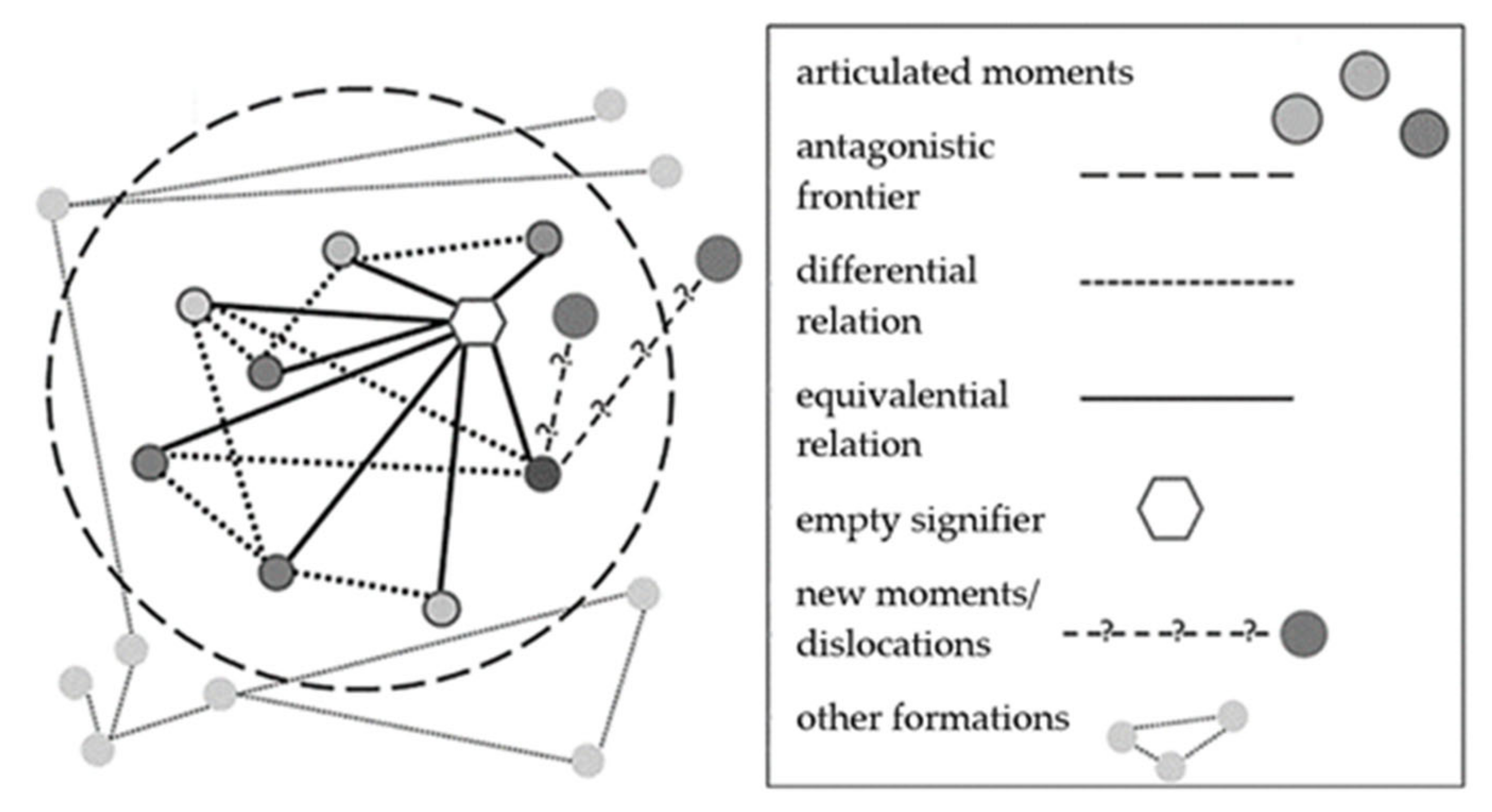 Societies 13 00022 g002