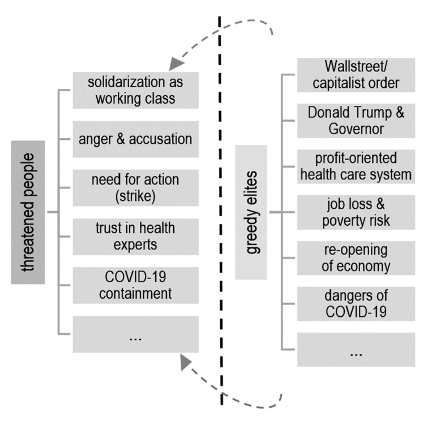 Societies 13 00022 g006