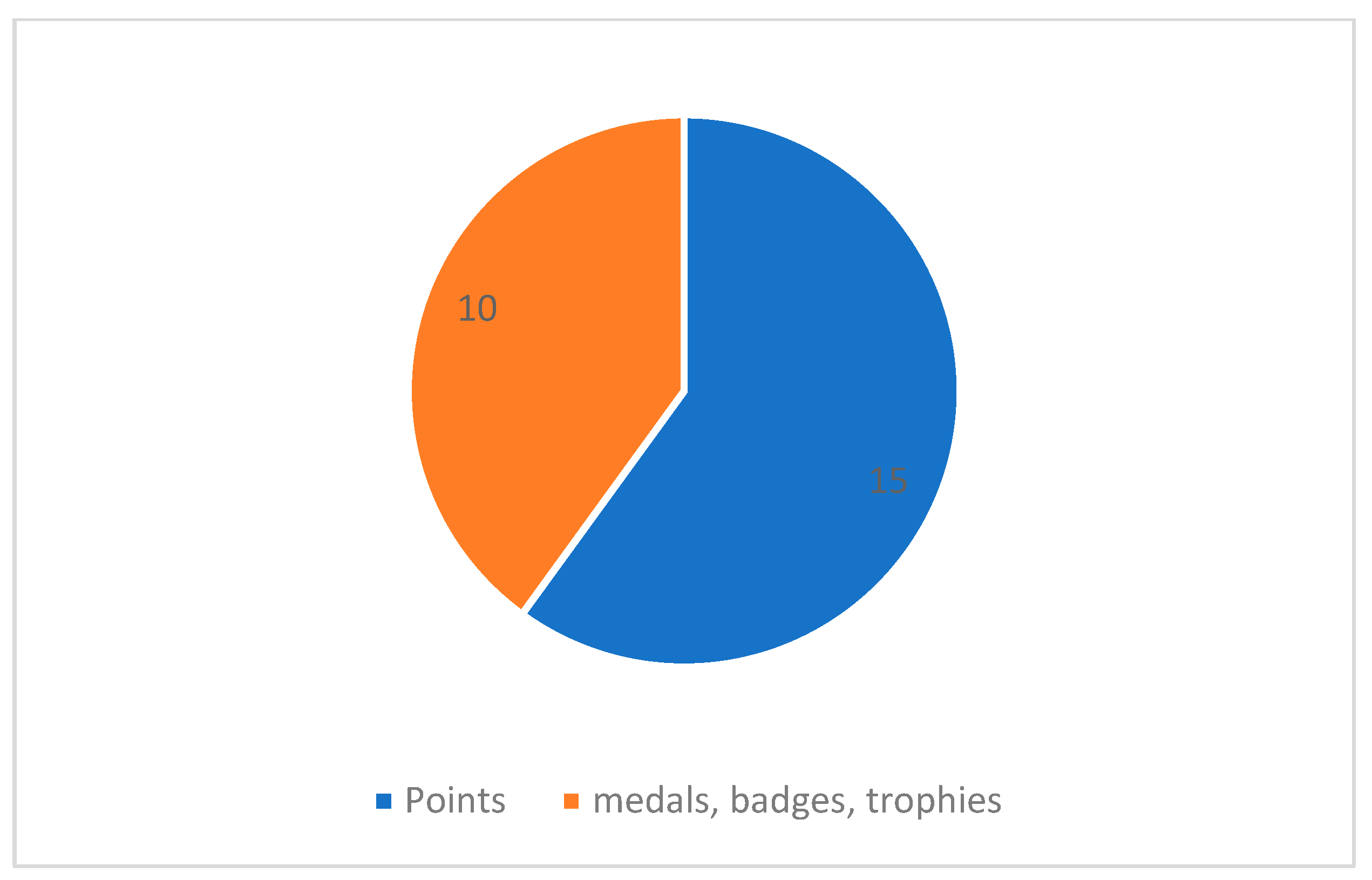 Societies 13 00028 g002