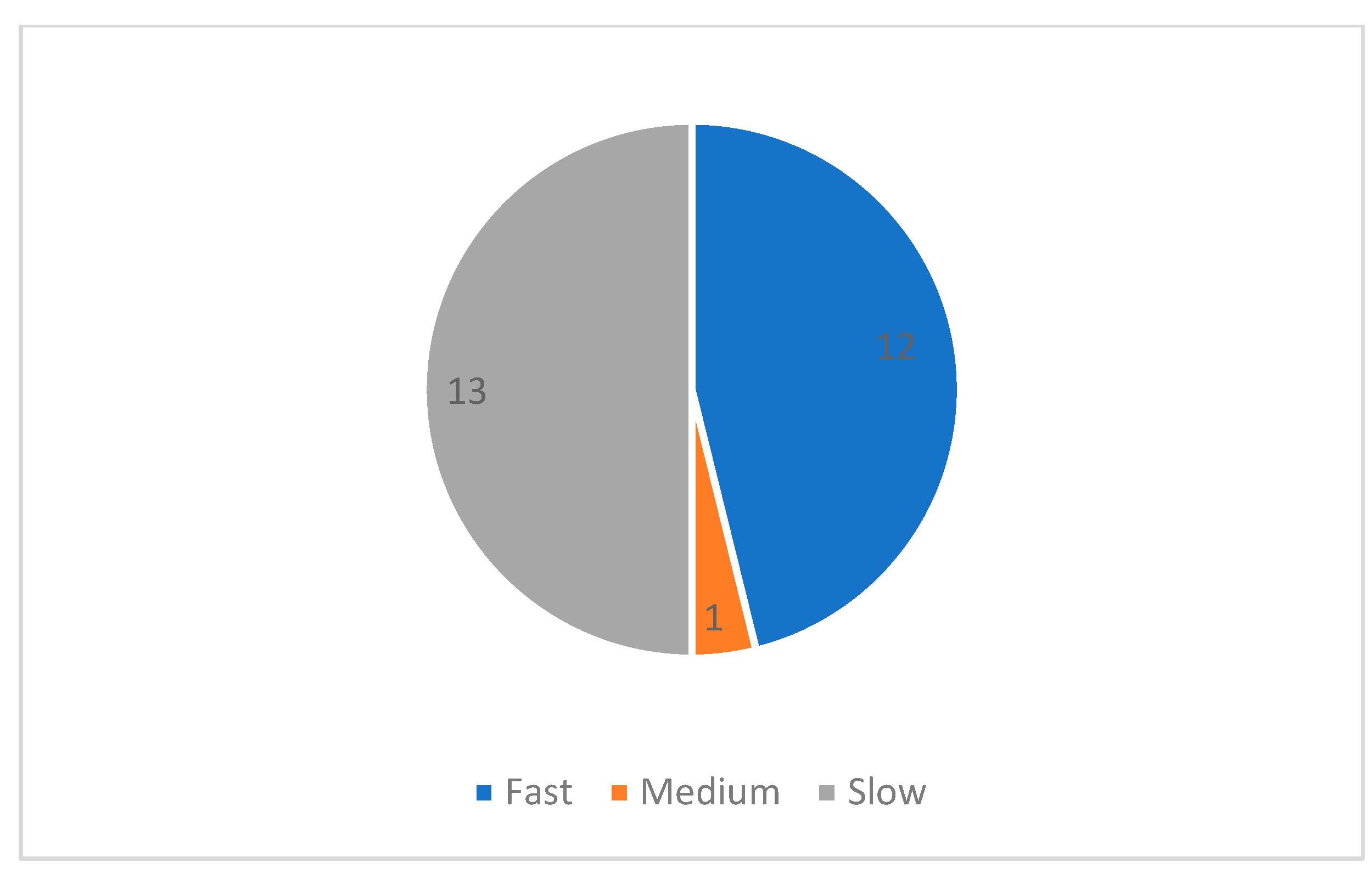 Societies 13 00028 g004