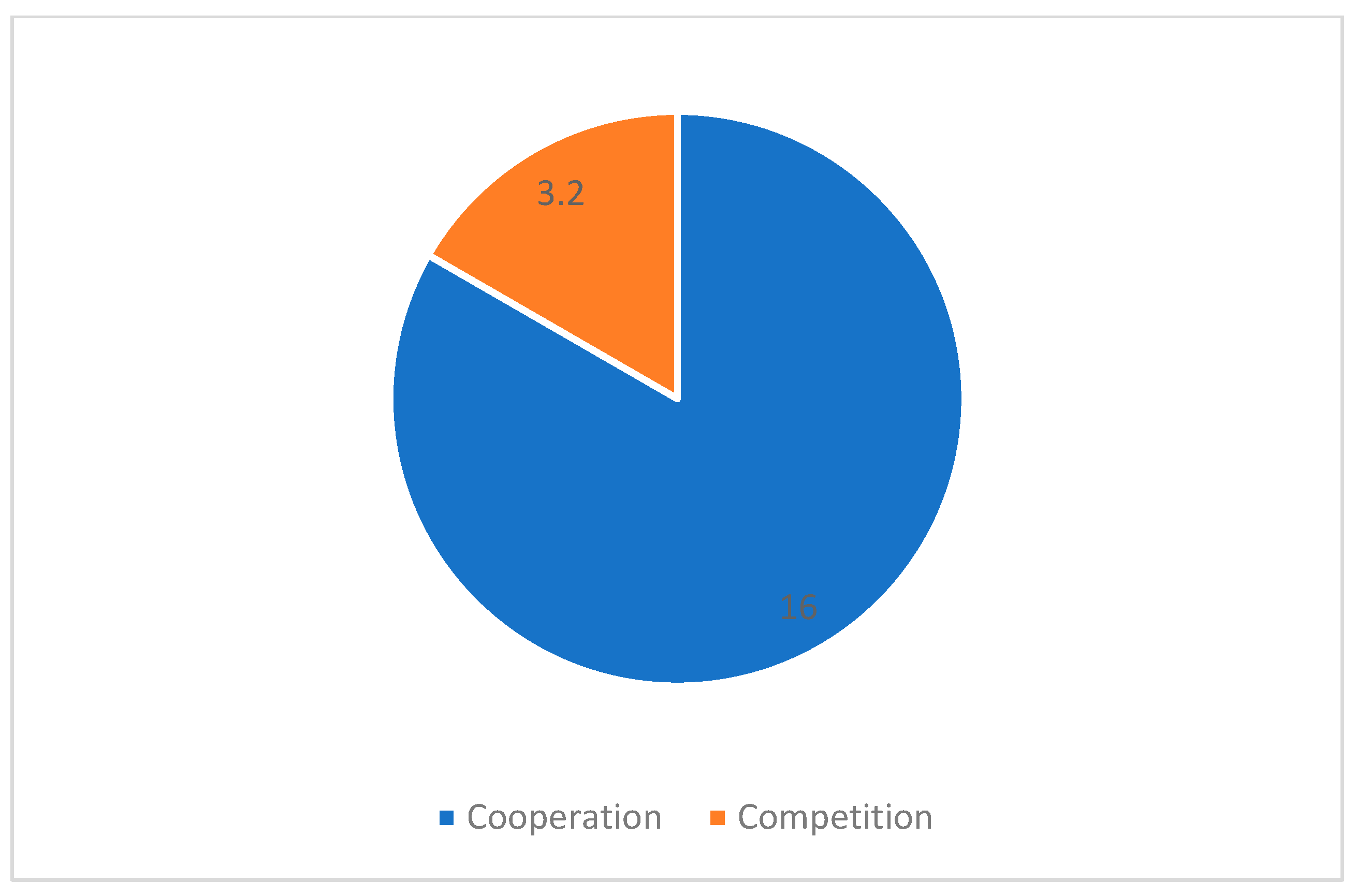 Societies 13 00028 g005