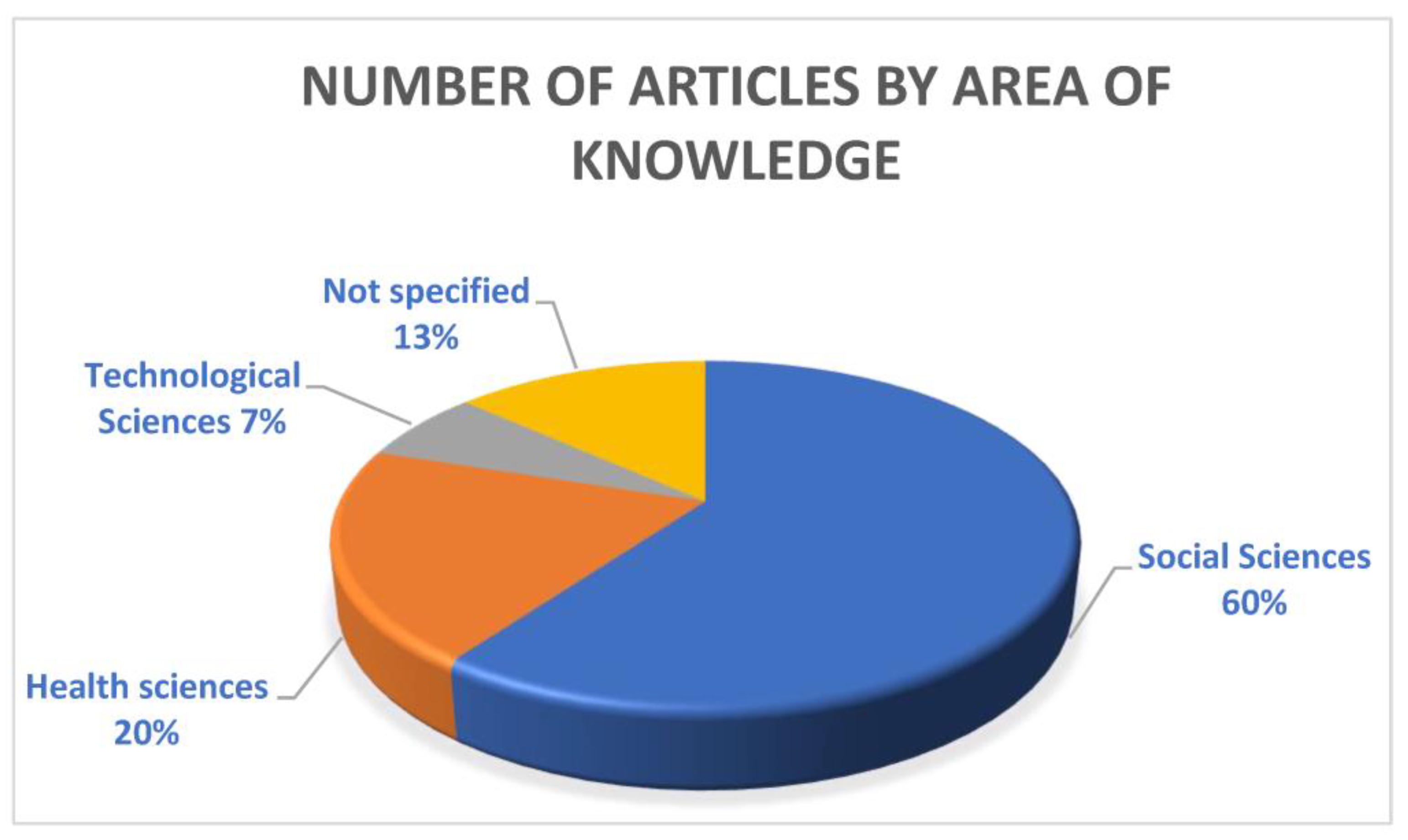 Societies 13 00029 g002