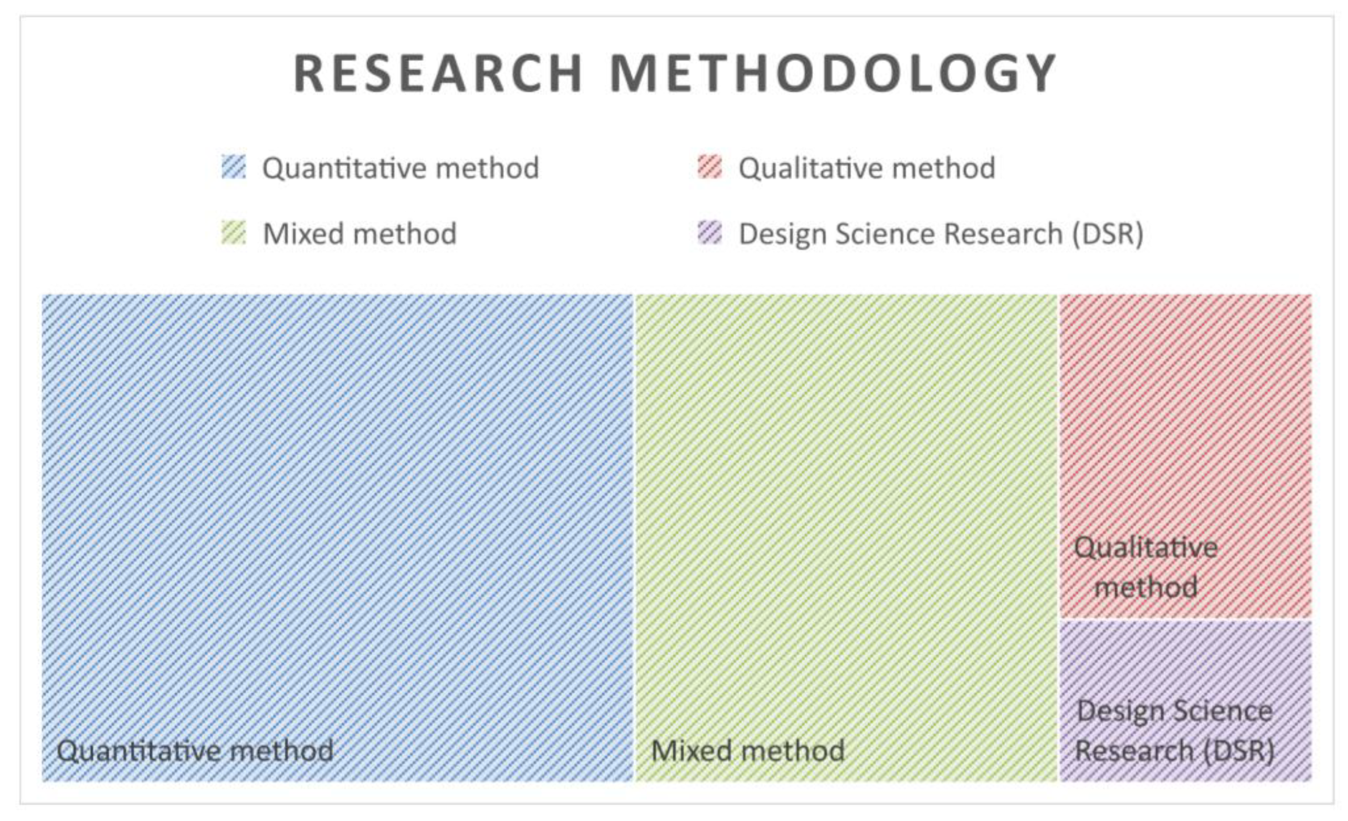 Societies 13 00029 g003