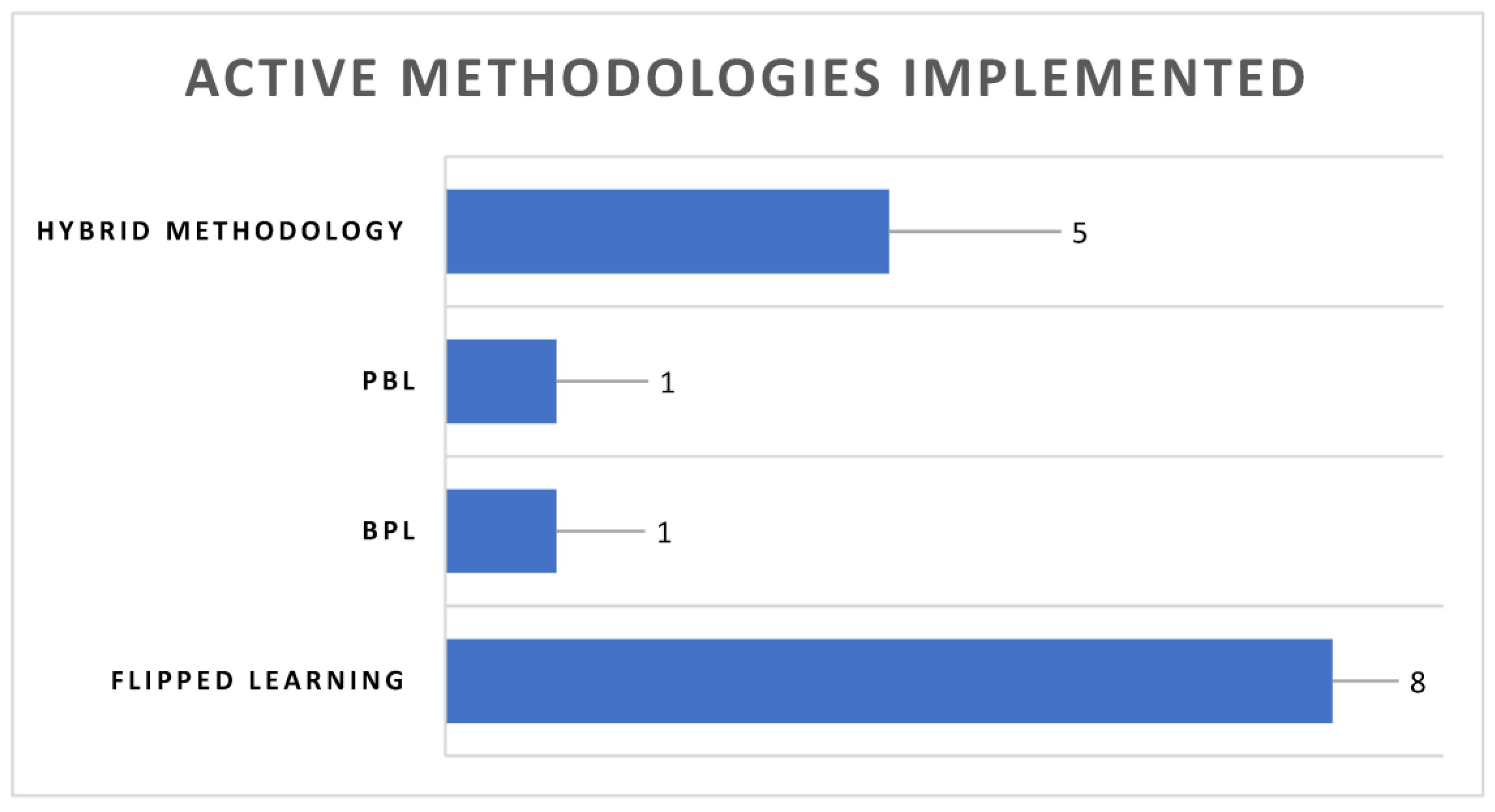 Societies 13 00029 g004