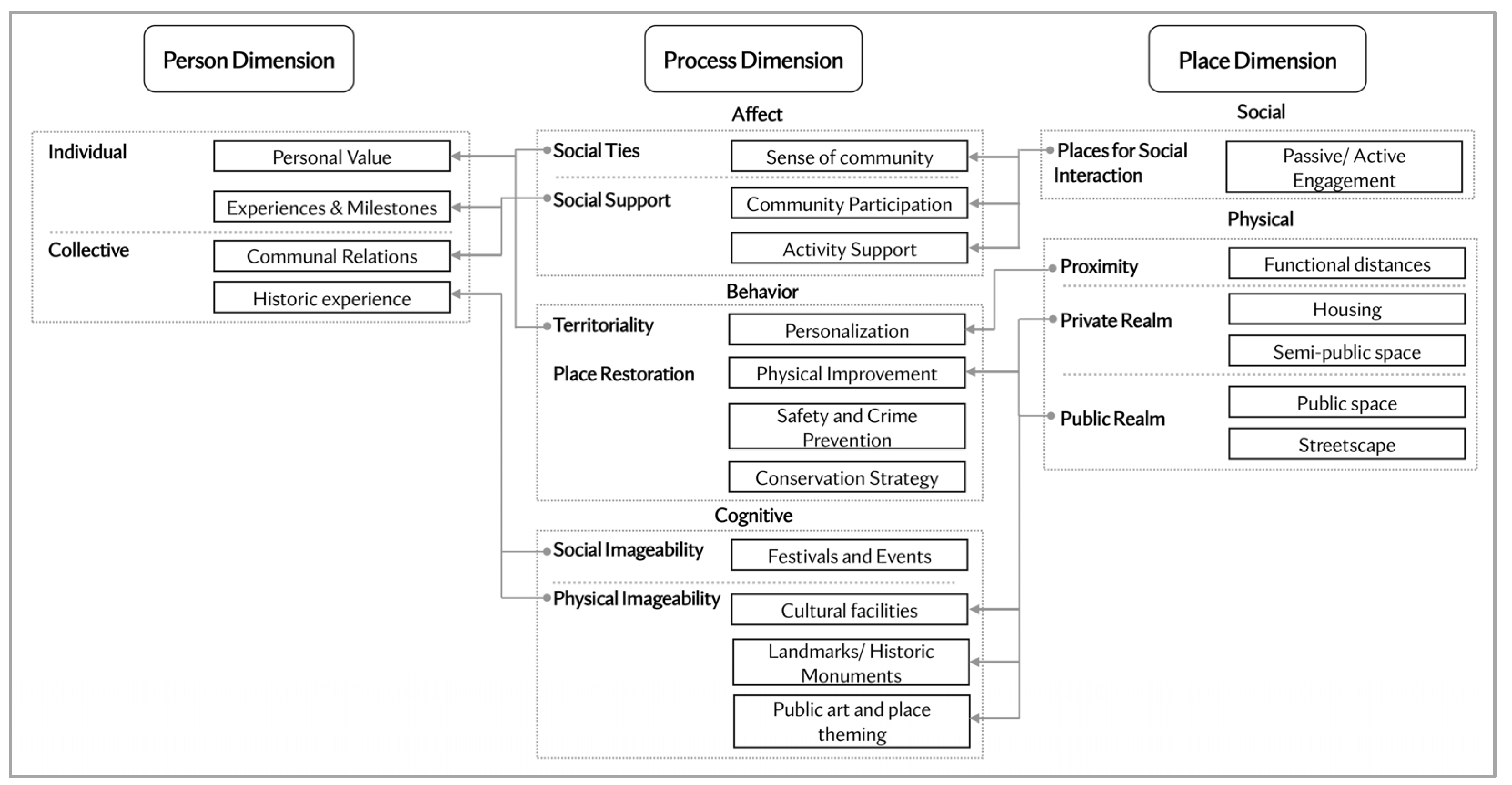 Societies 13 00030 g001