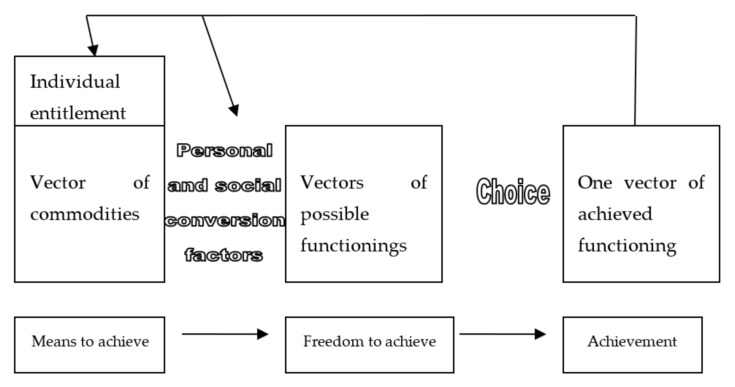 Societies 13 00033 g001
