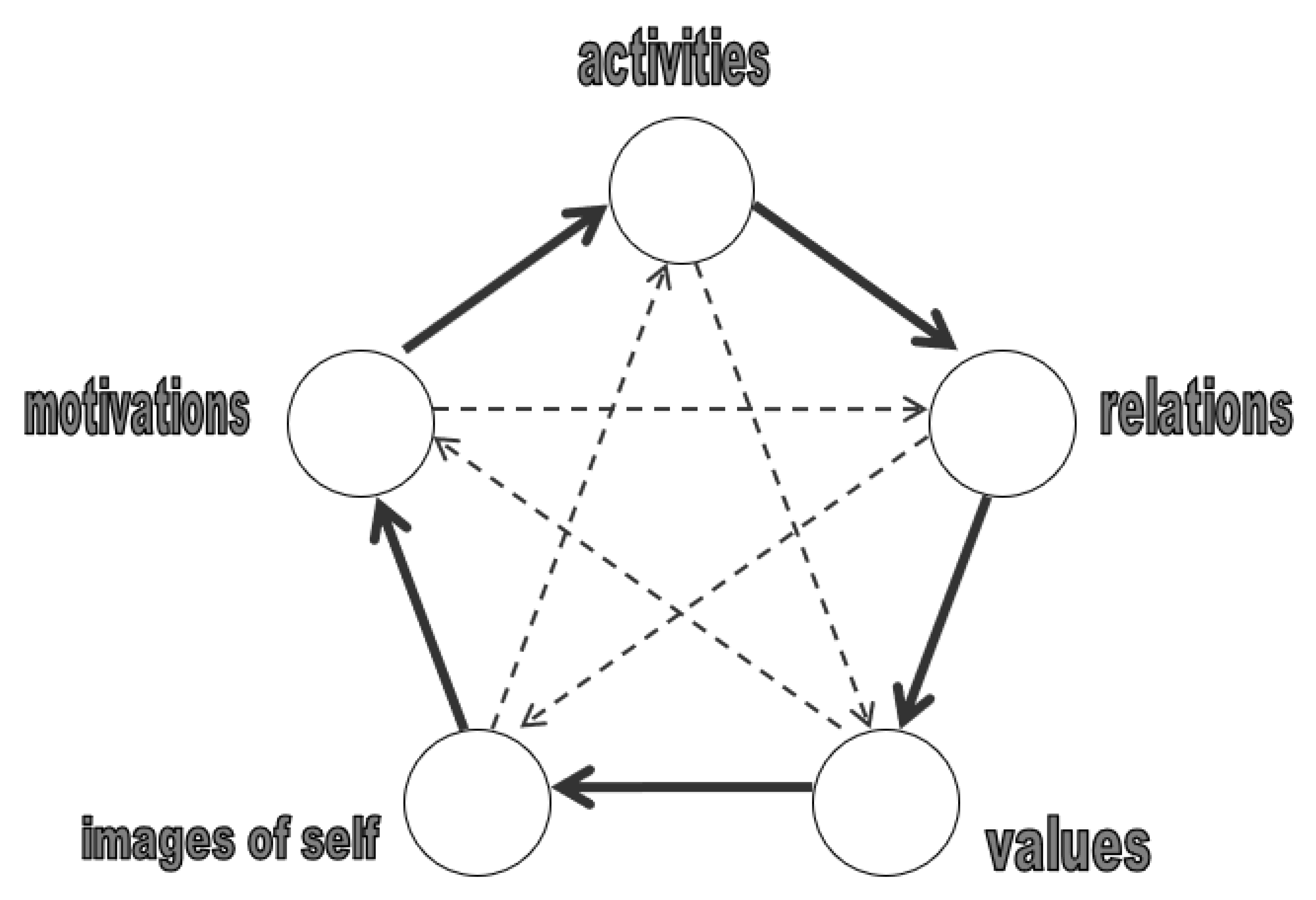 Societies 13 00033 g002