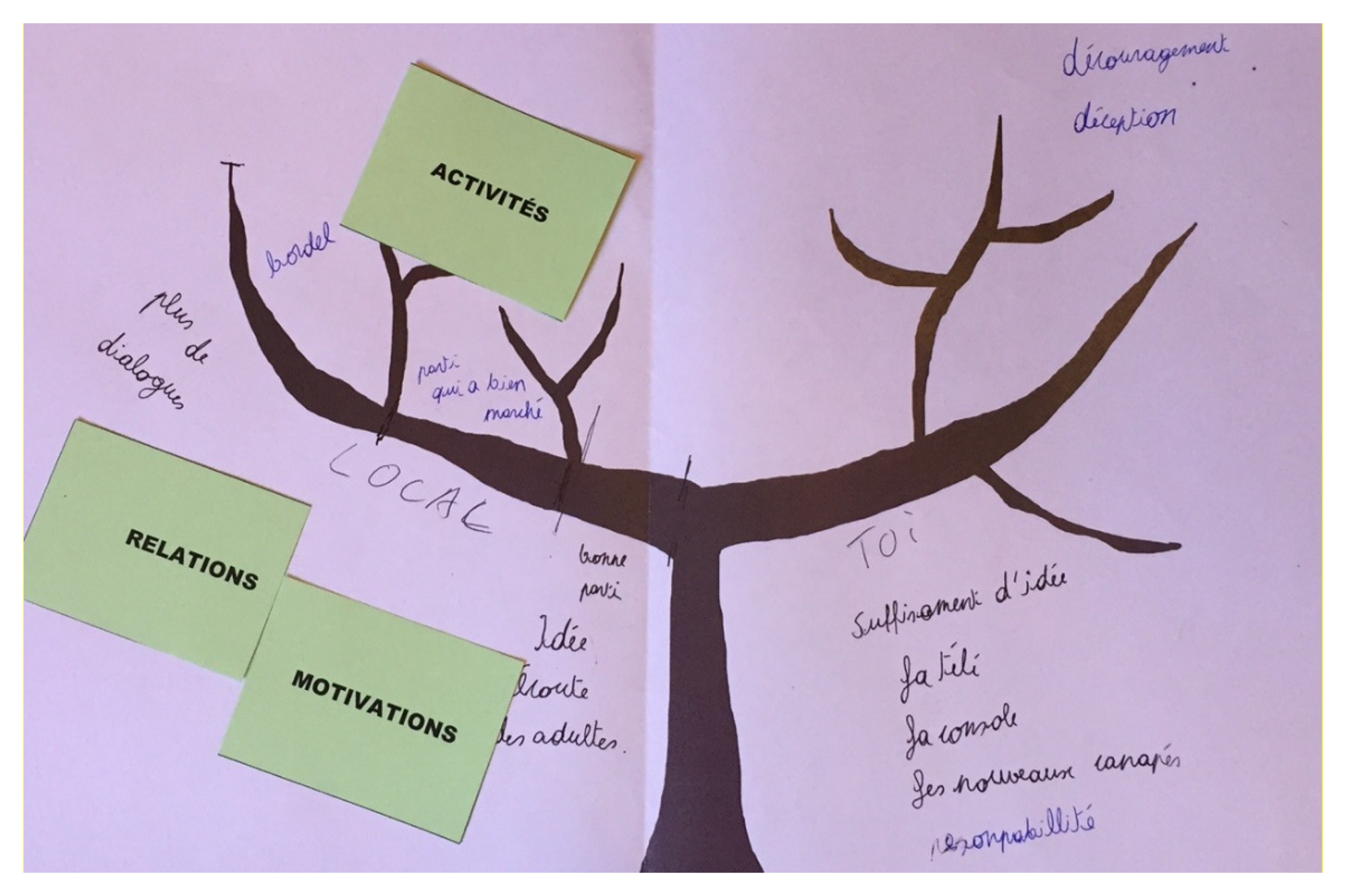 Societies 13 00033 g004