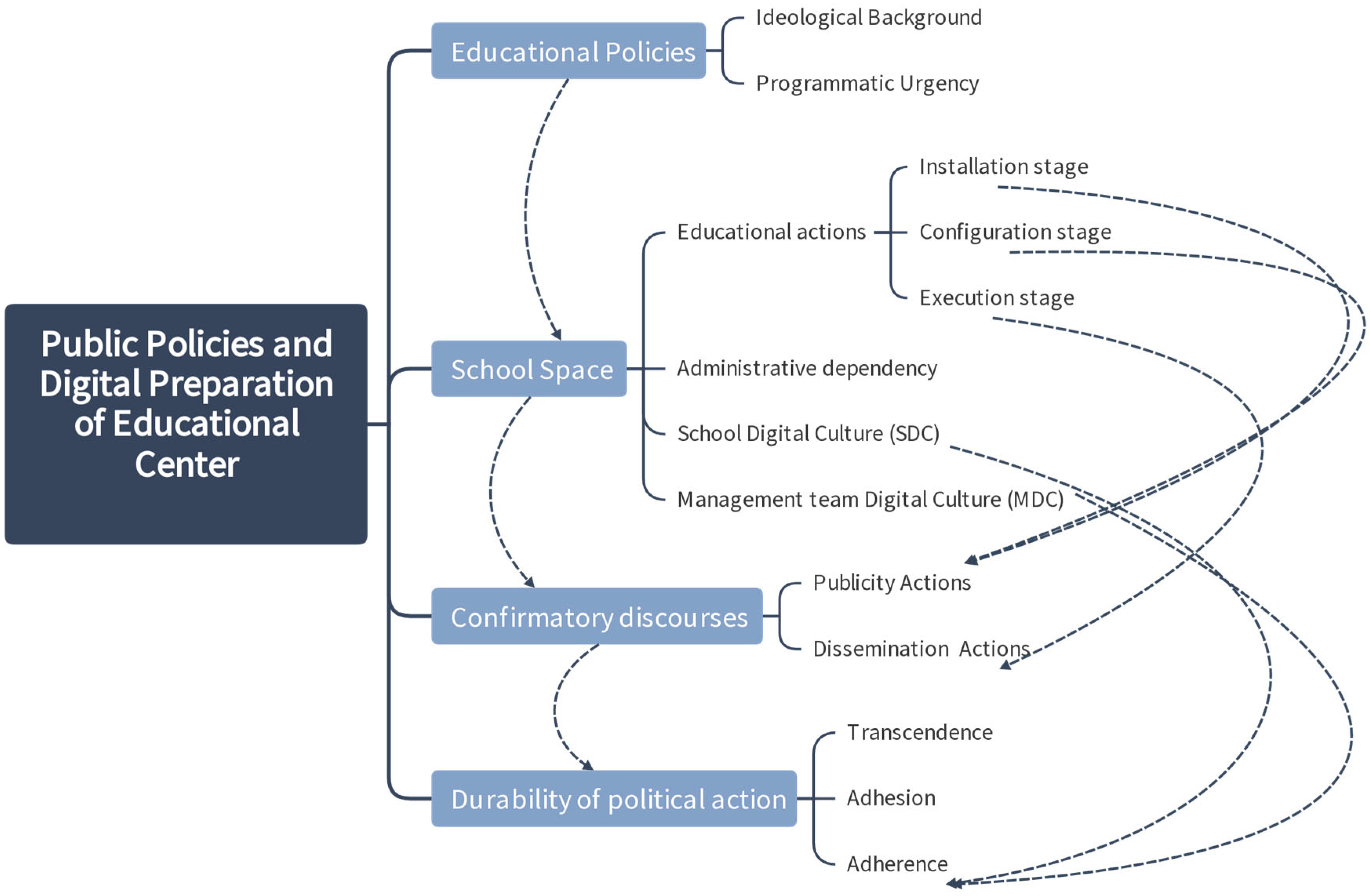 Societies 13 00034 g002