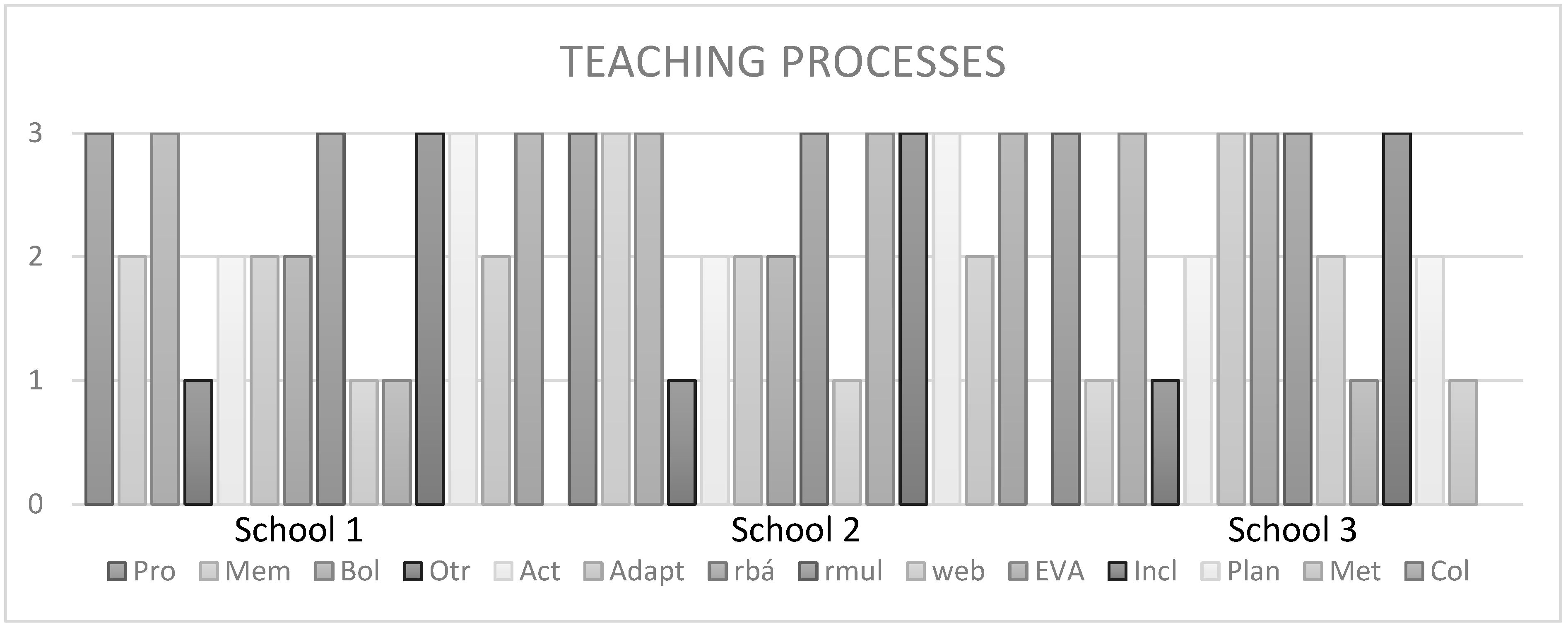 Societies 13 00034 g003