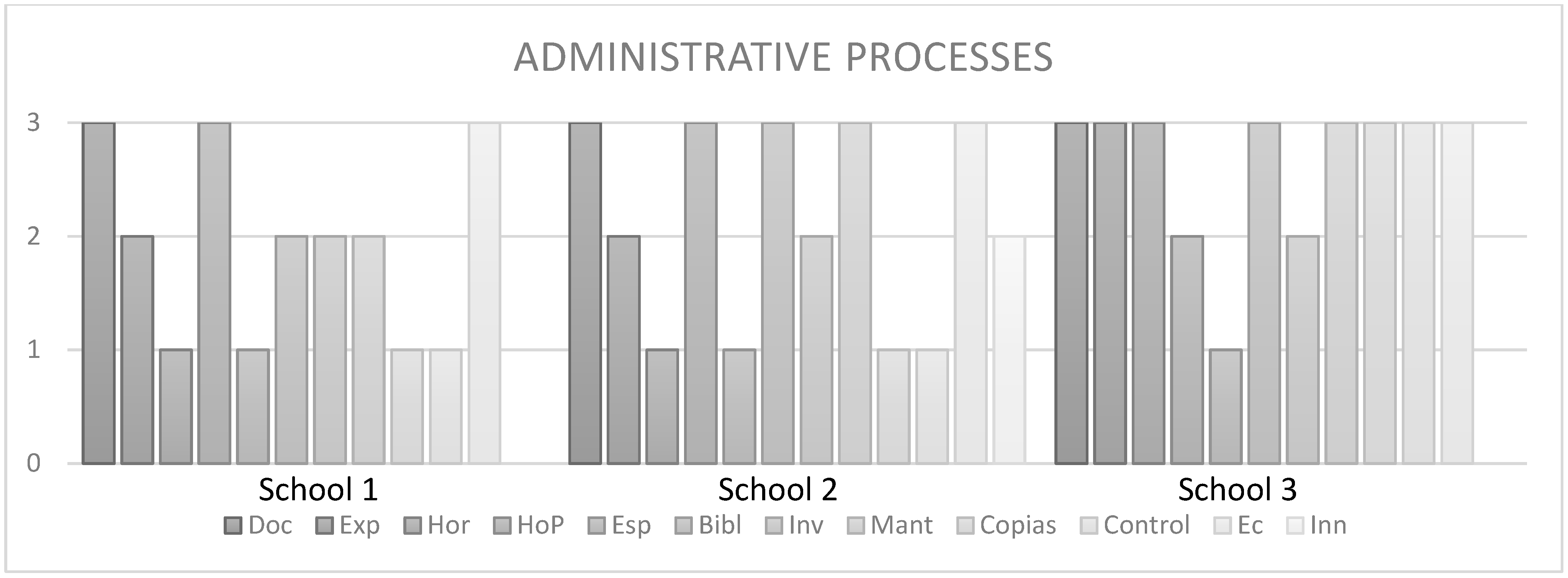 Societies 13 00034 g004
