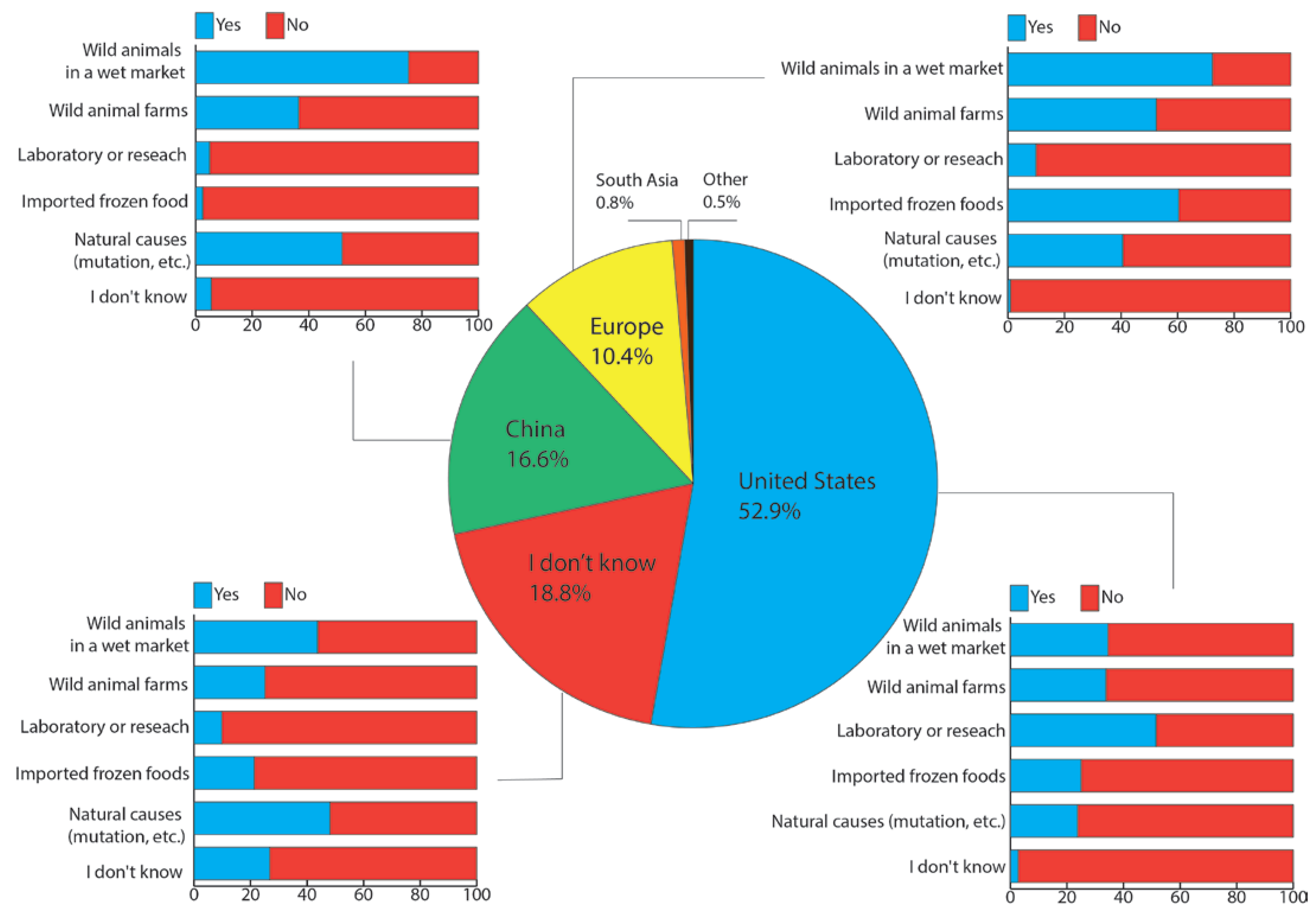 Societies 13 00037 g001