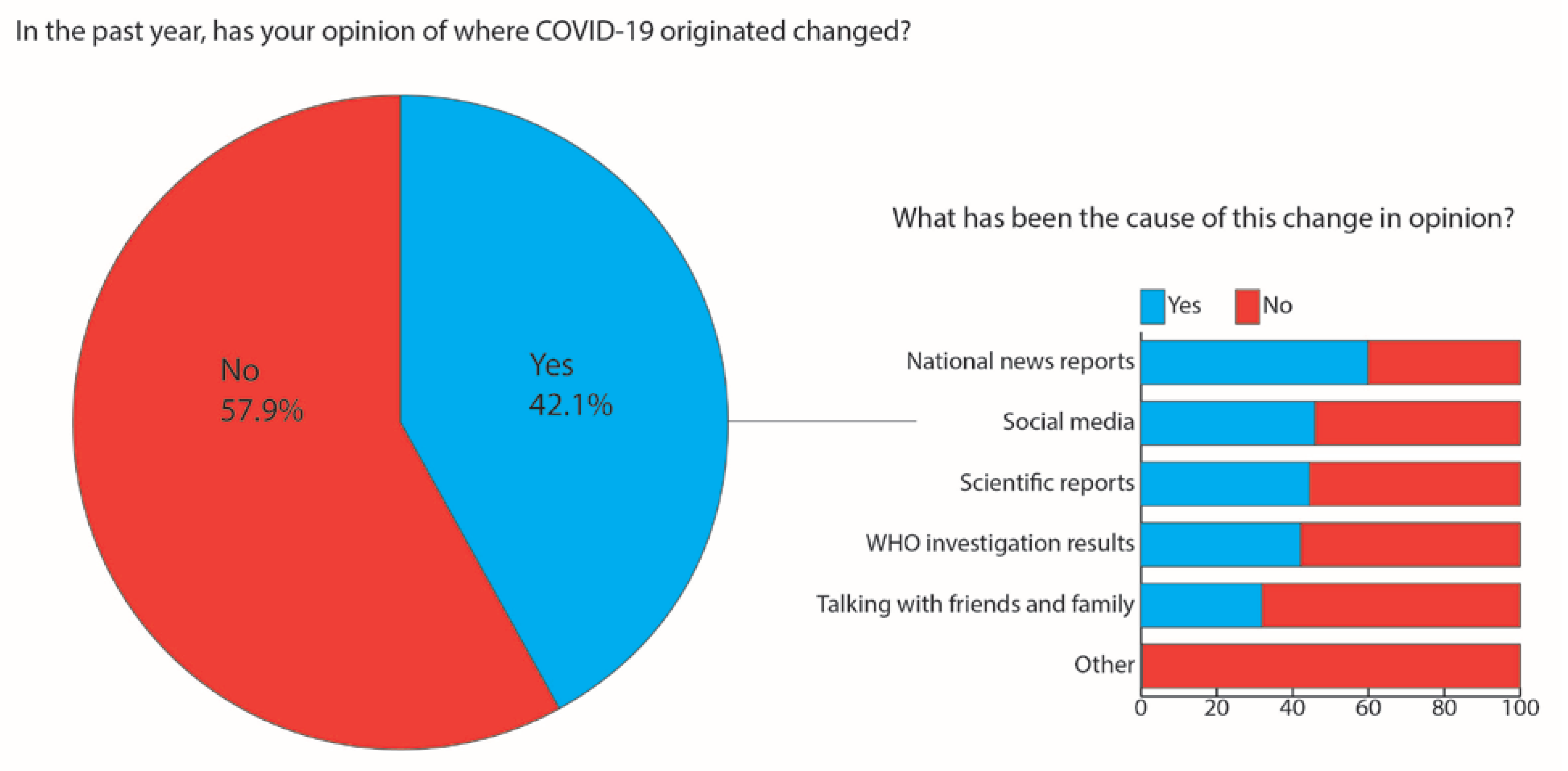 Societies 13 00037 g002