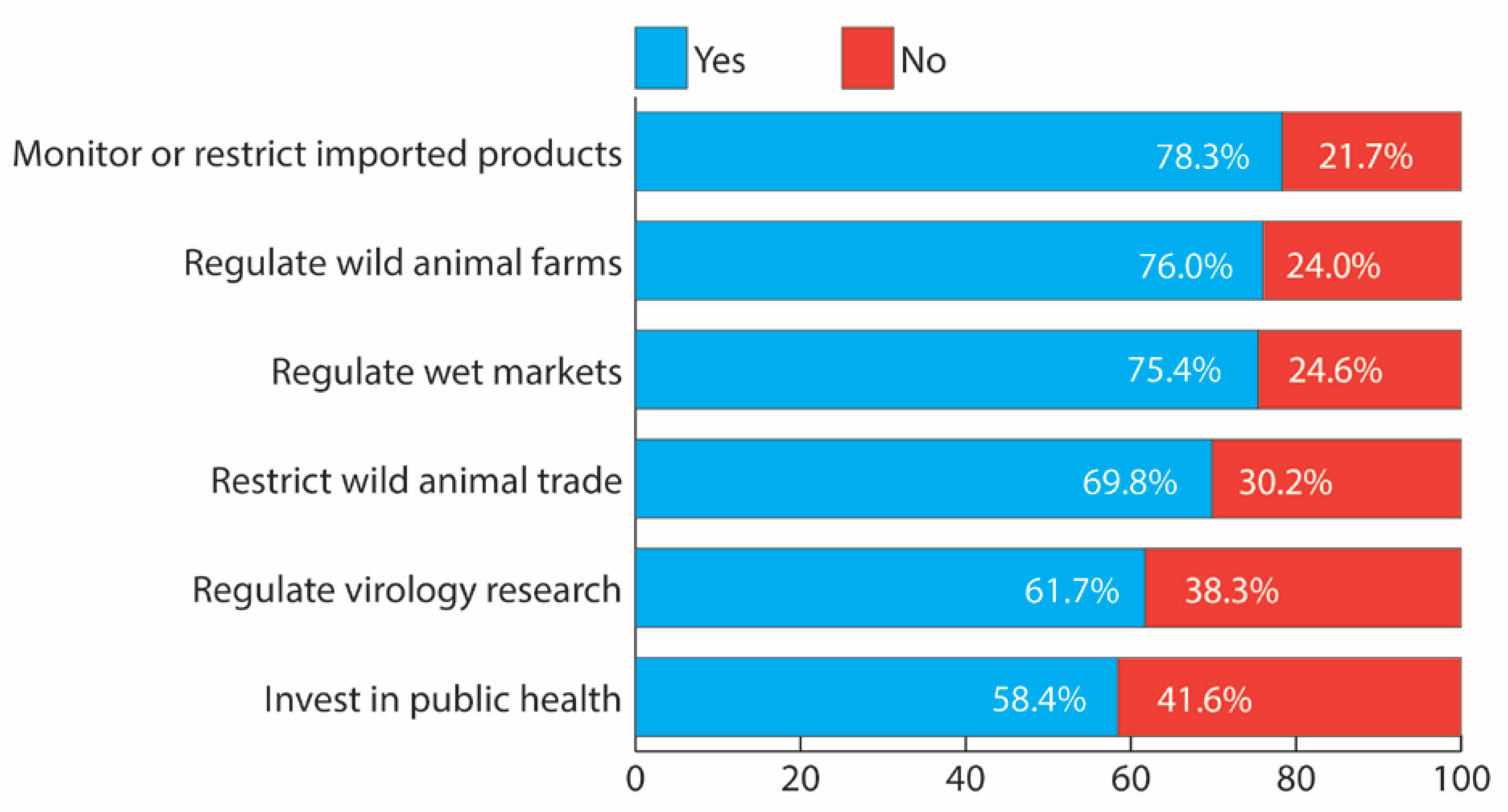 Societies 13 00037 g003