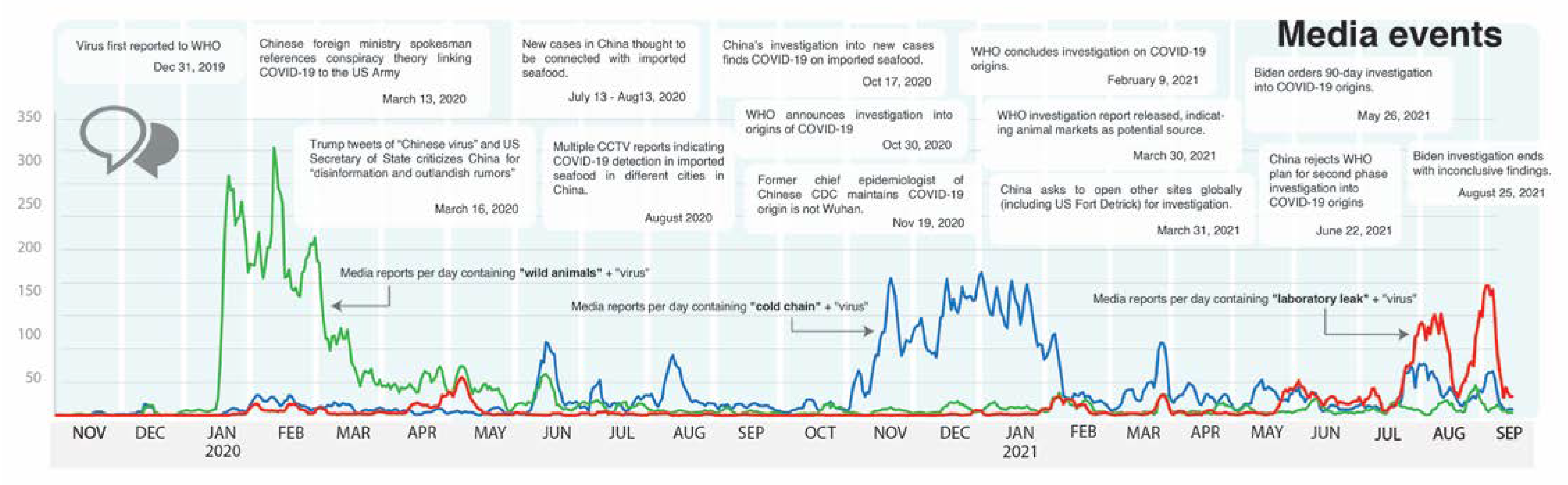 Societies 13 00037 g004