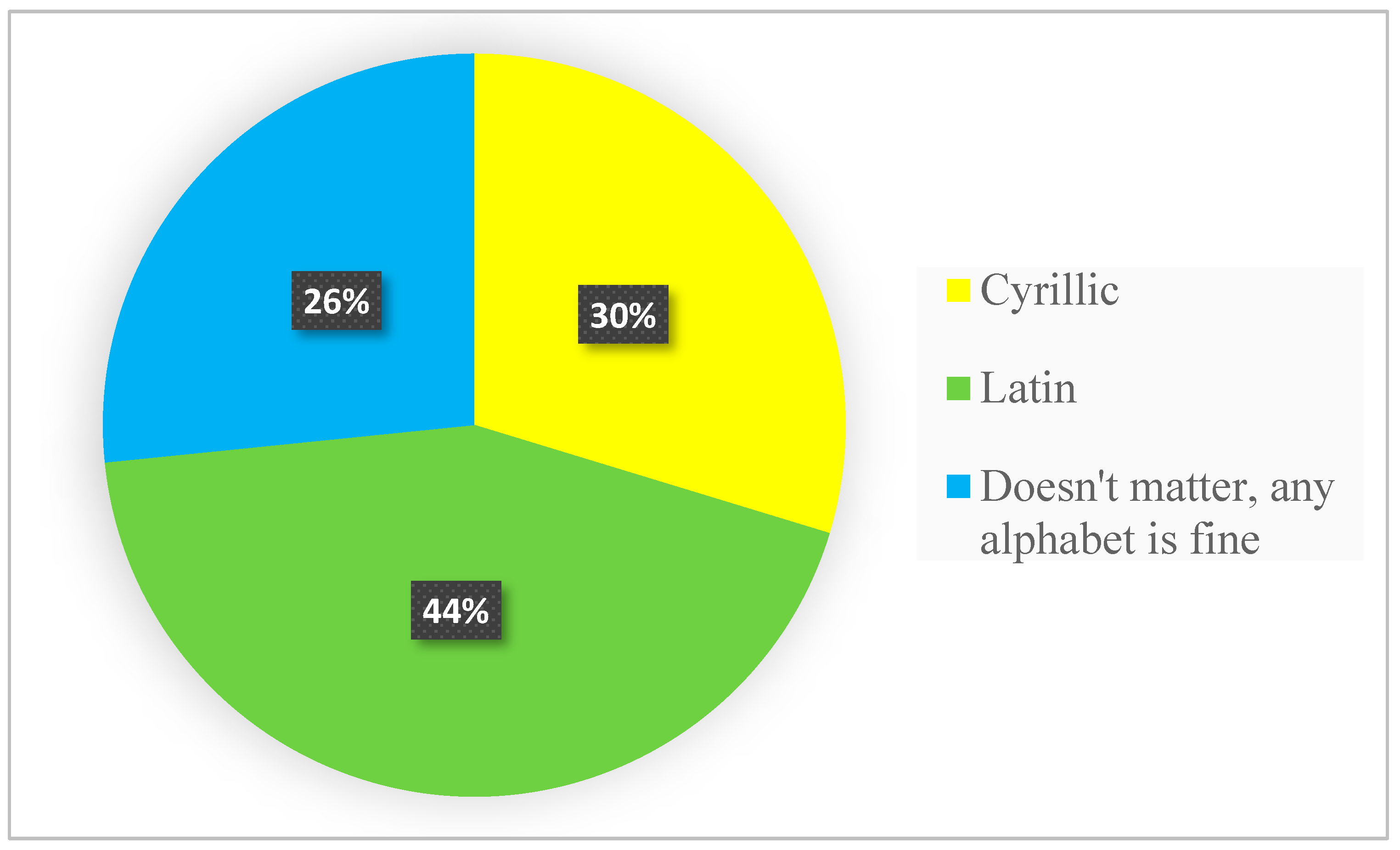 Societies 13 00043 g003