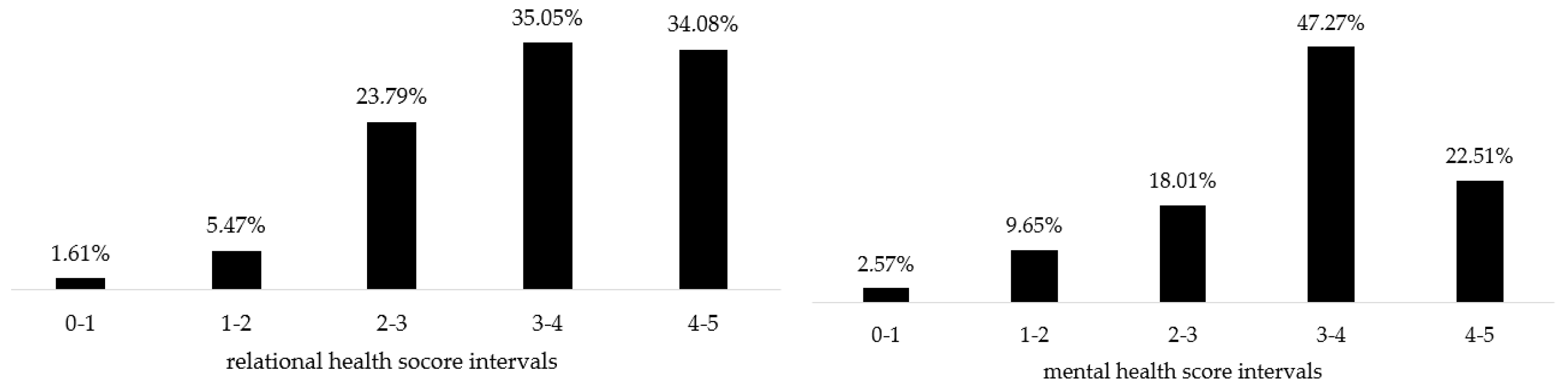 Societies 13 00046 g001
