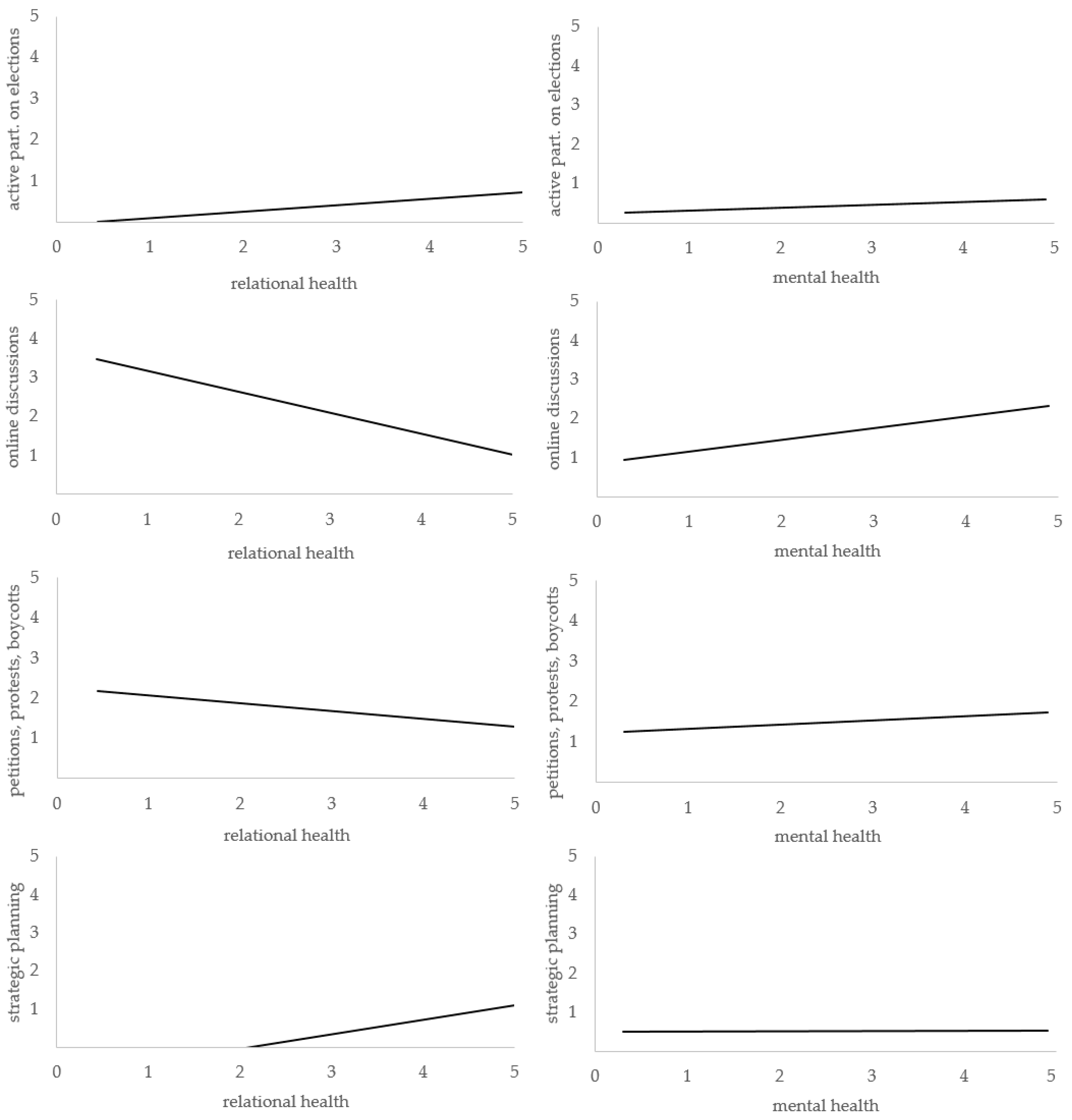 Societies 13 00046 g002