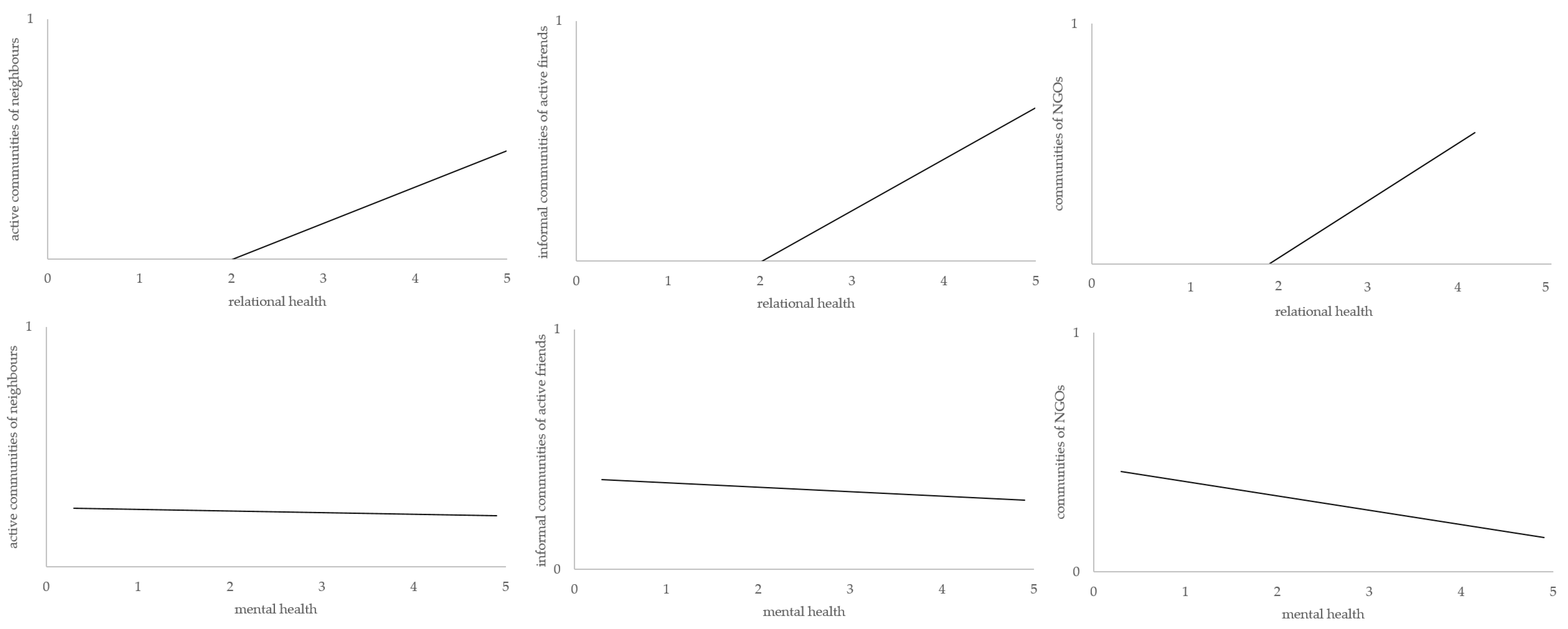 Societies 13 00046 g003