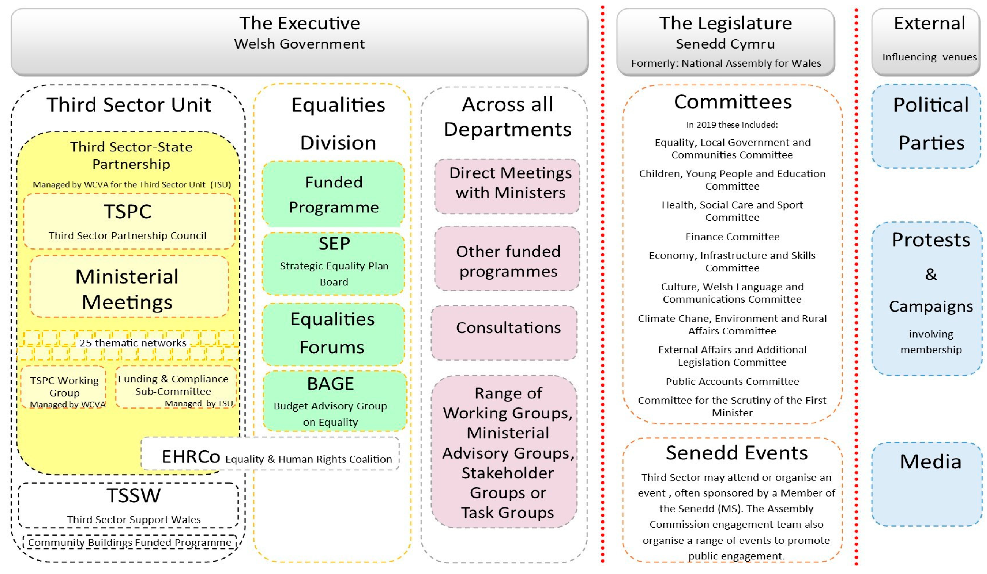 Societies 13 00049 g001 Societies 13 00049 g001