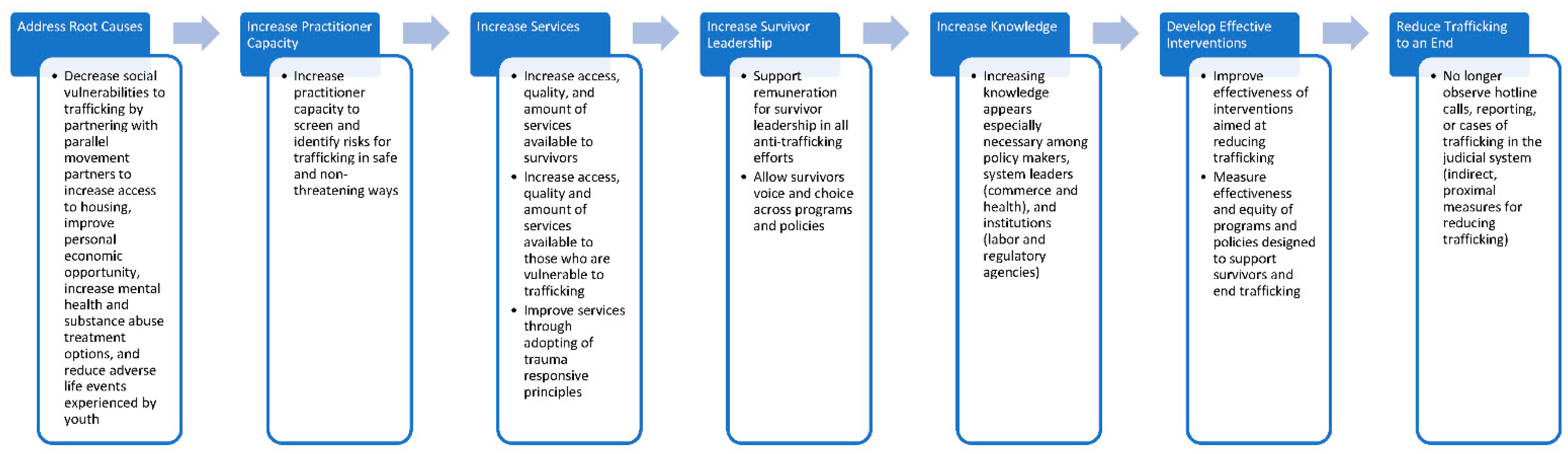 Societies 13 00051 g002 Societies 13 00051 g002