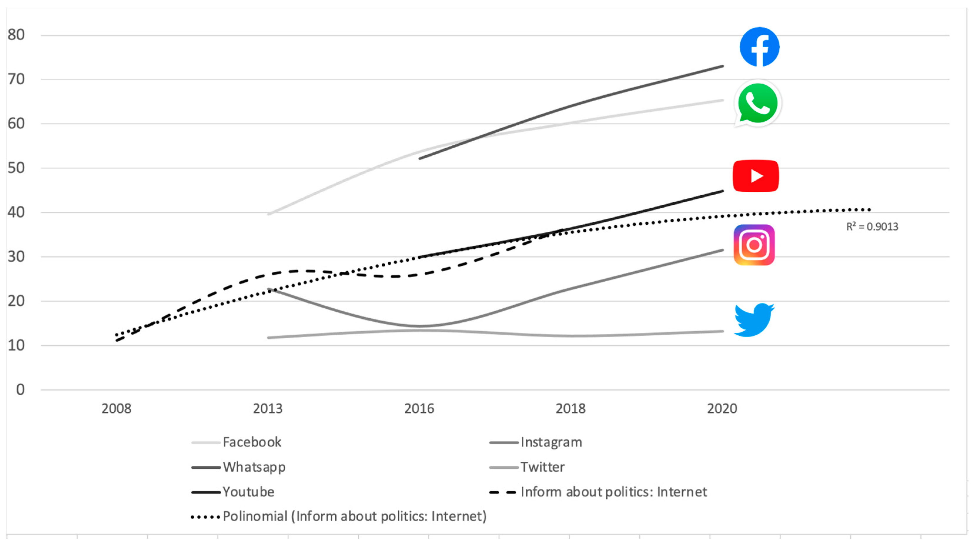 Societies 13 00059 g001