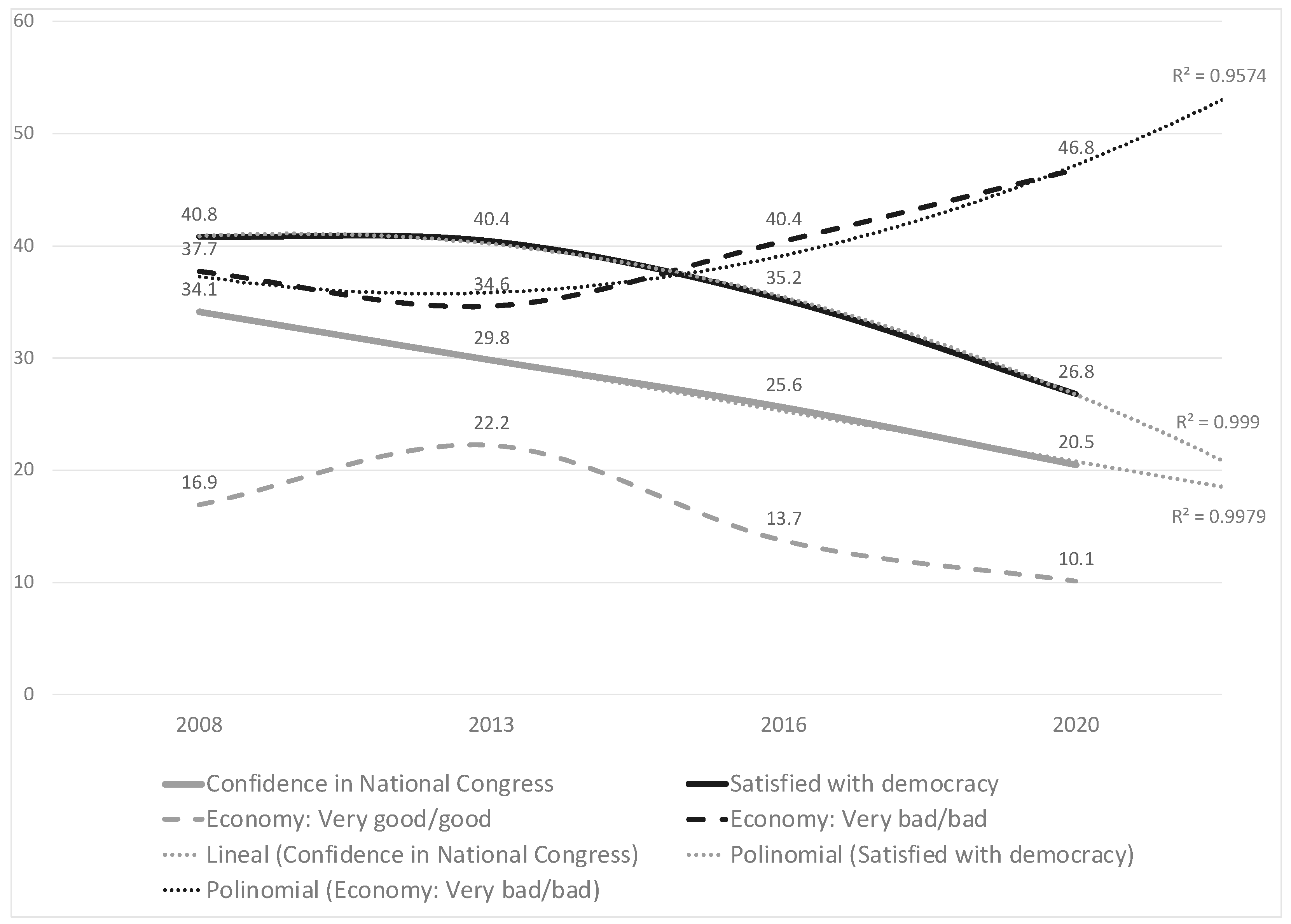 Societies 13 00059 g002