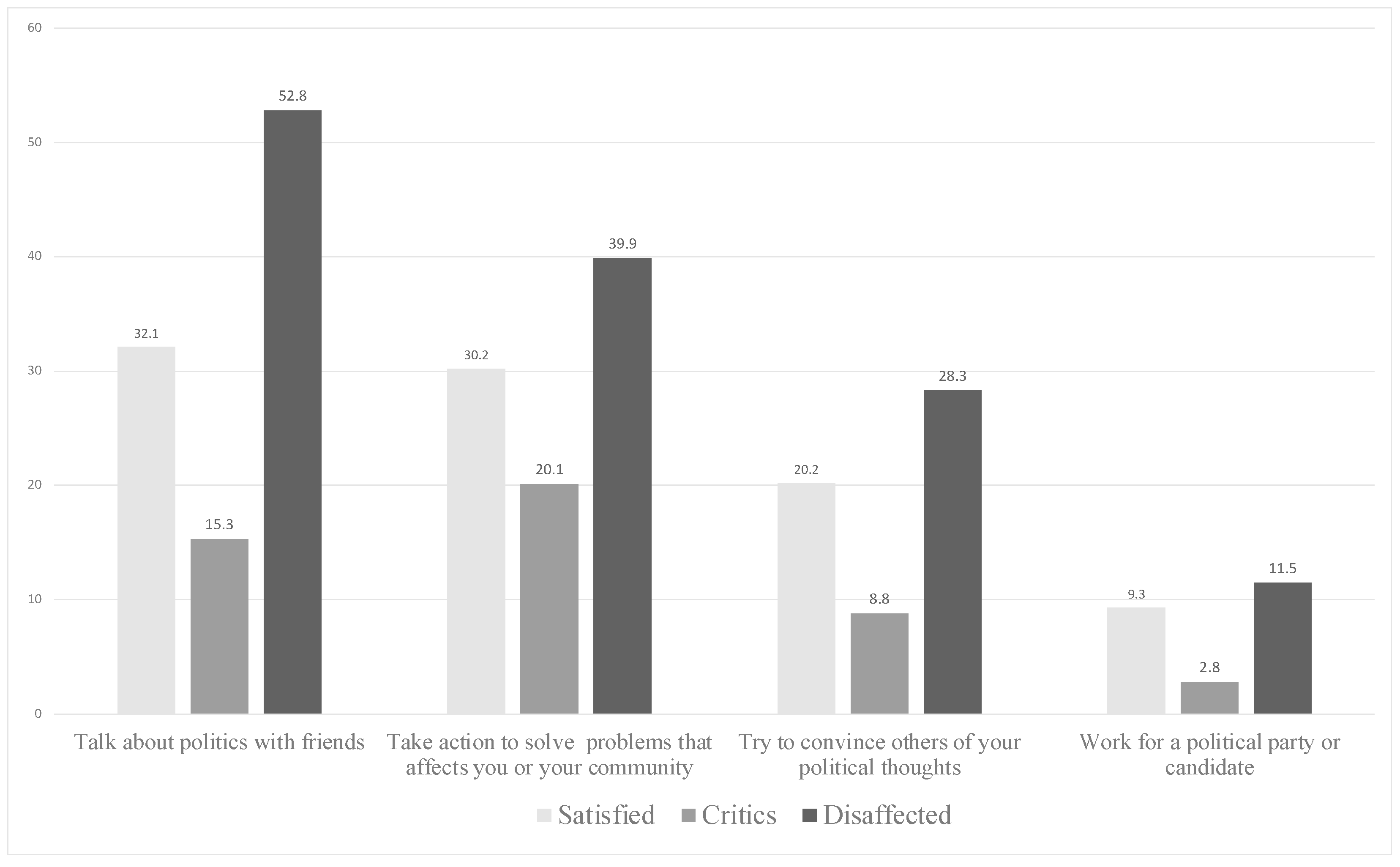 Societies 13 00059 g003
