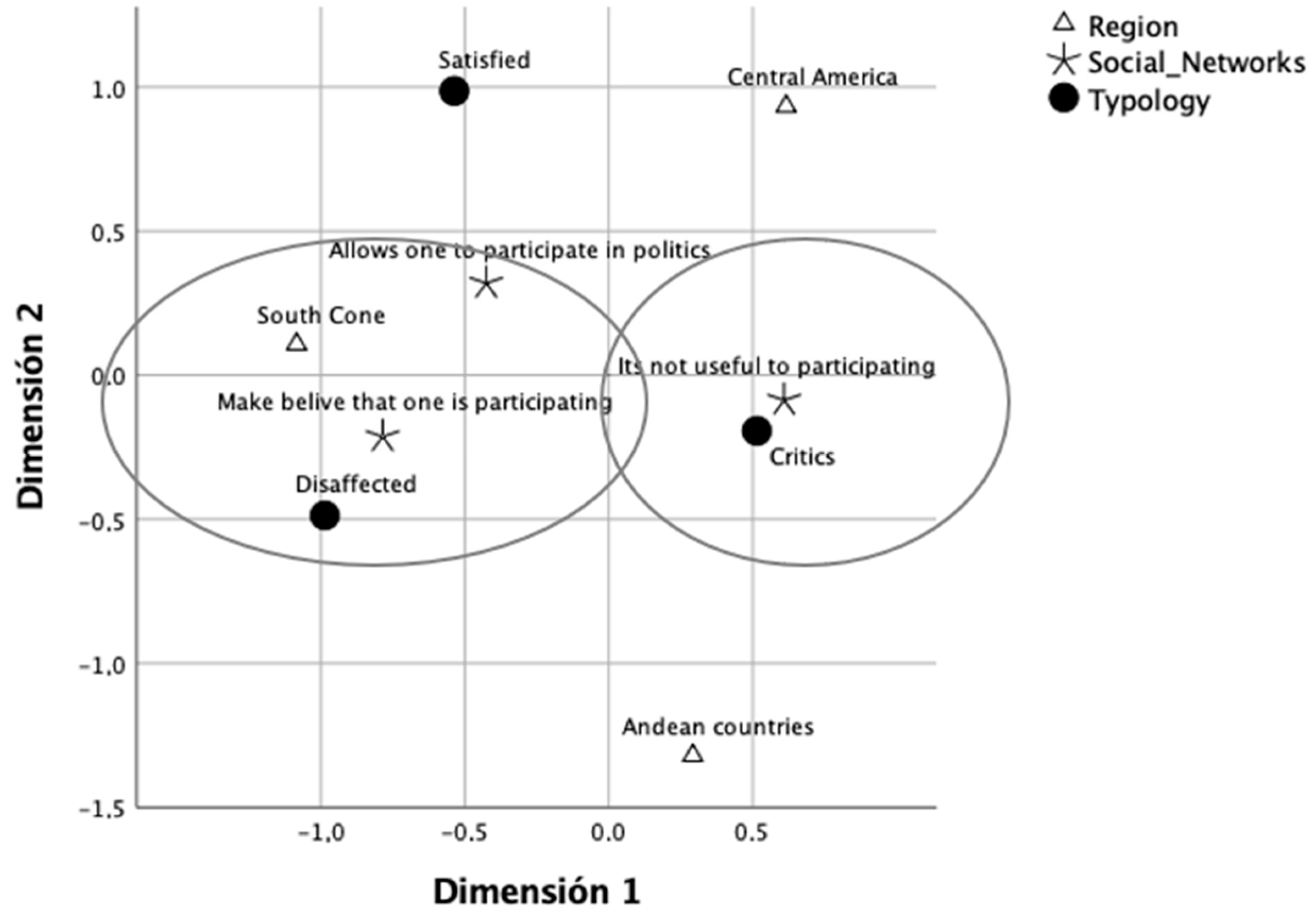 Societies 13 00059 g005