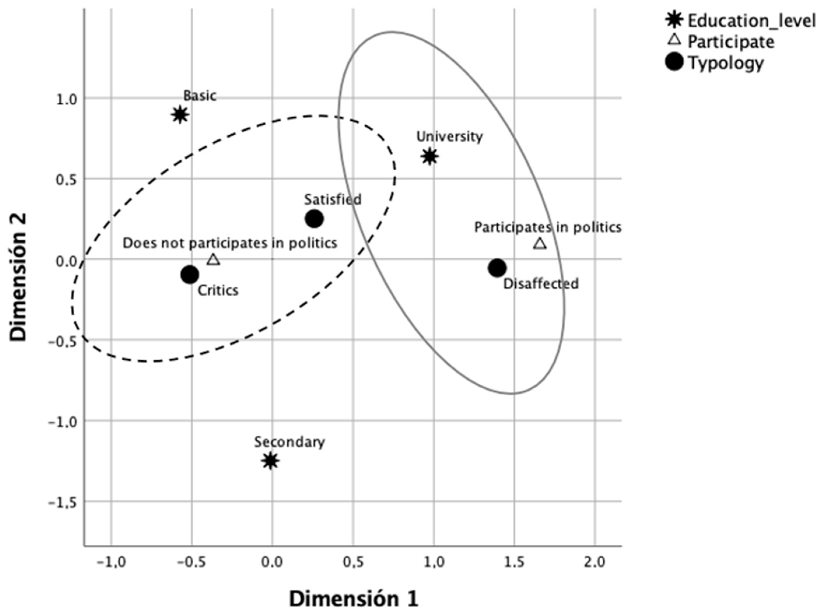 Societies 13 00059 g007