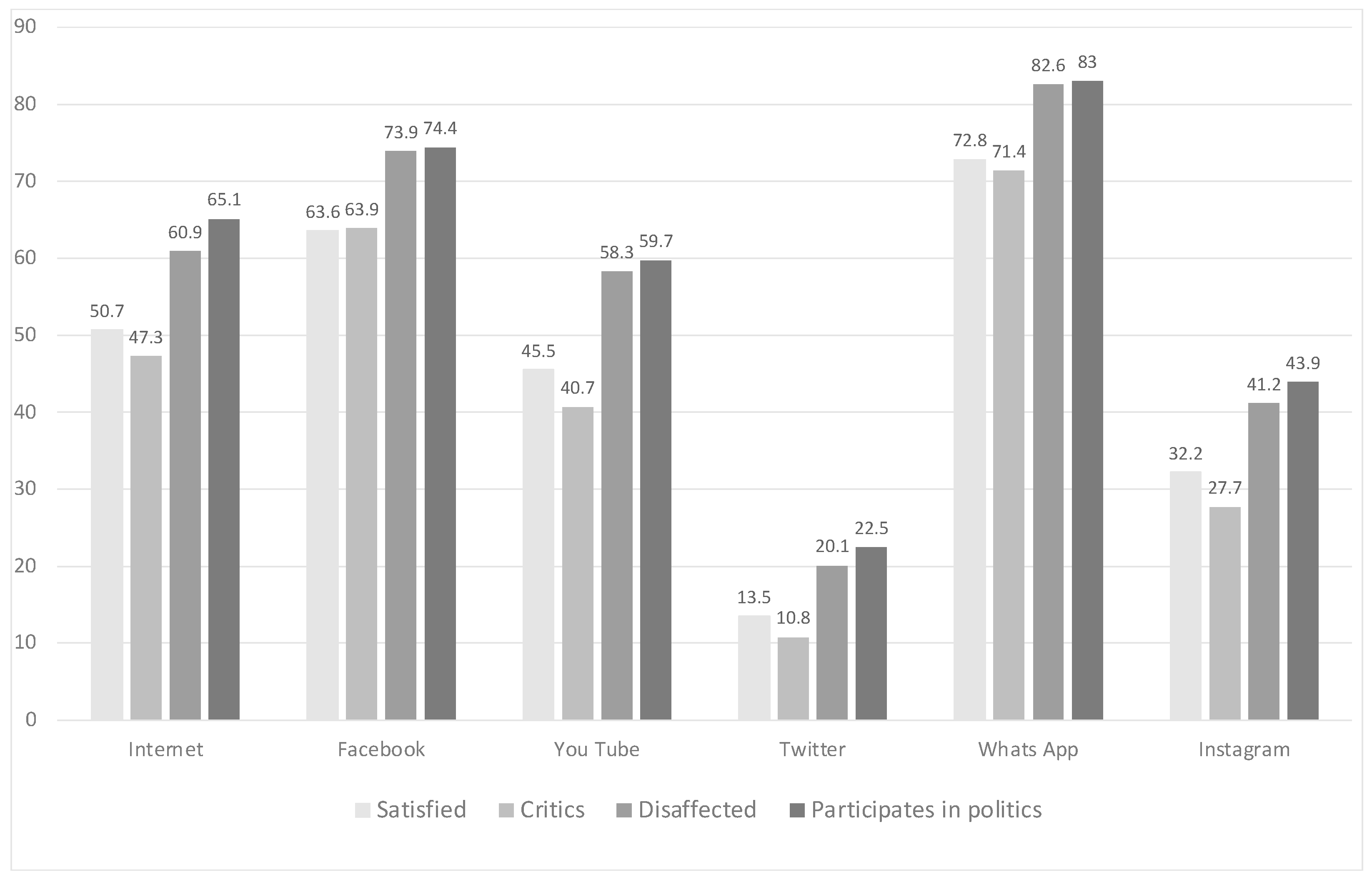 Societies 13 00059 g008