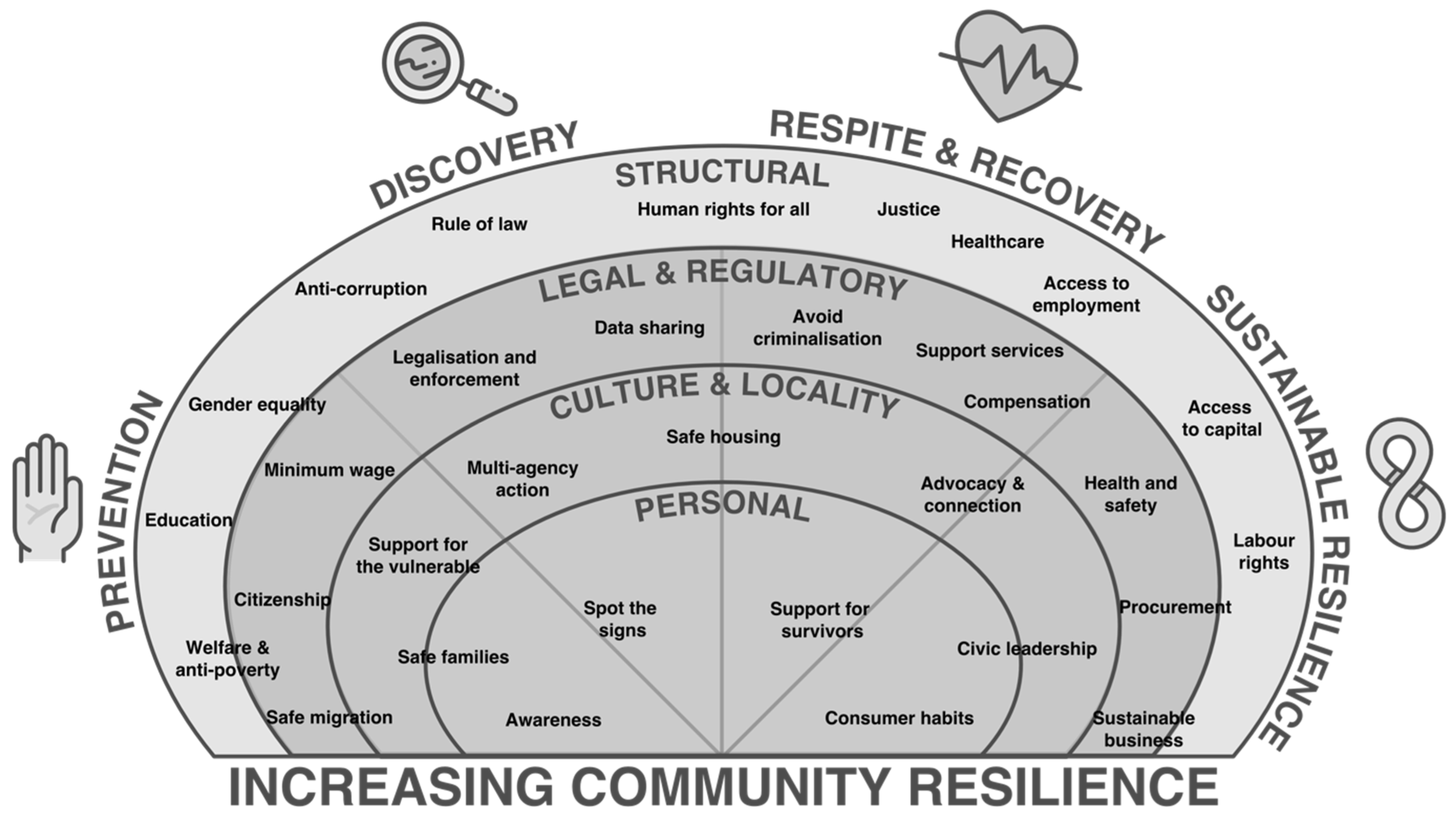 Societies 13 00061 g001