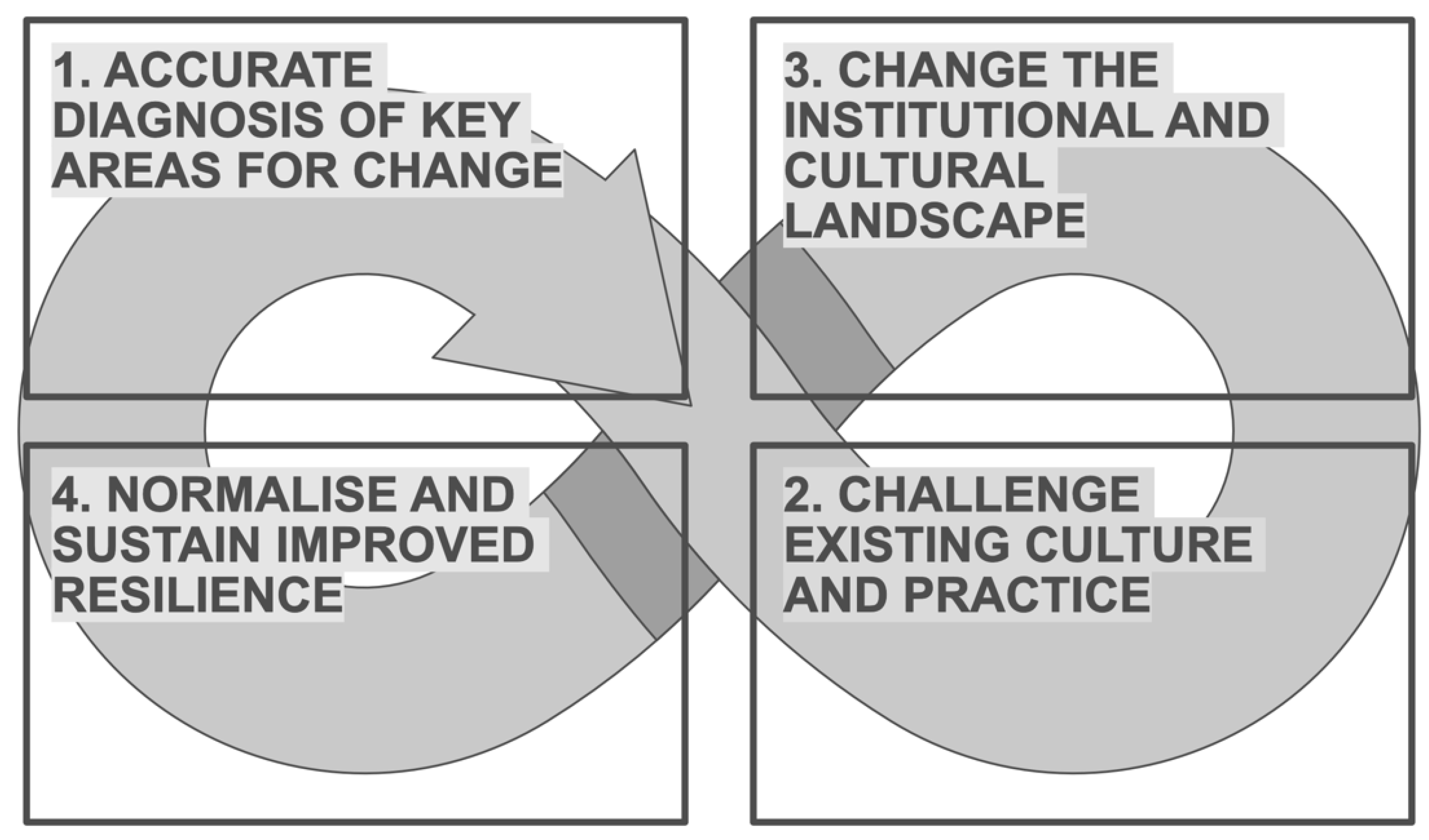 Societies 13 00061 g002