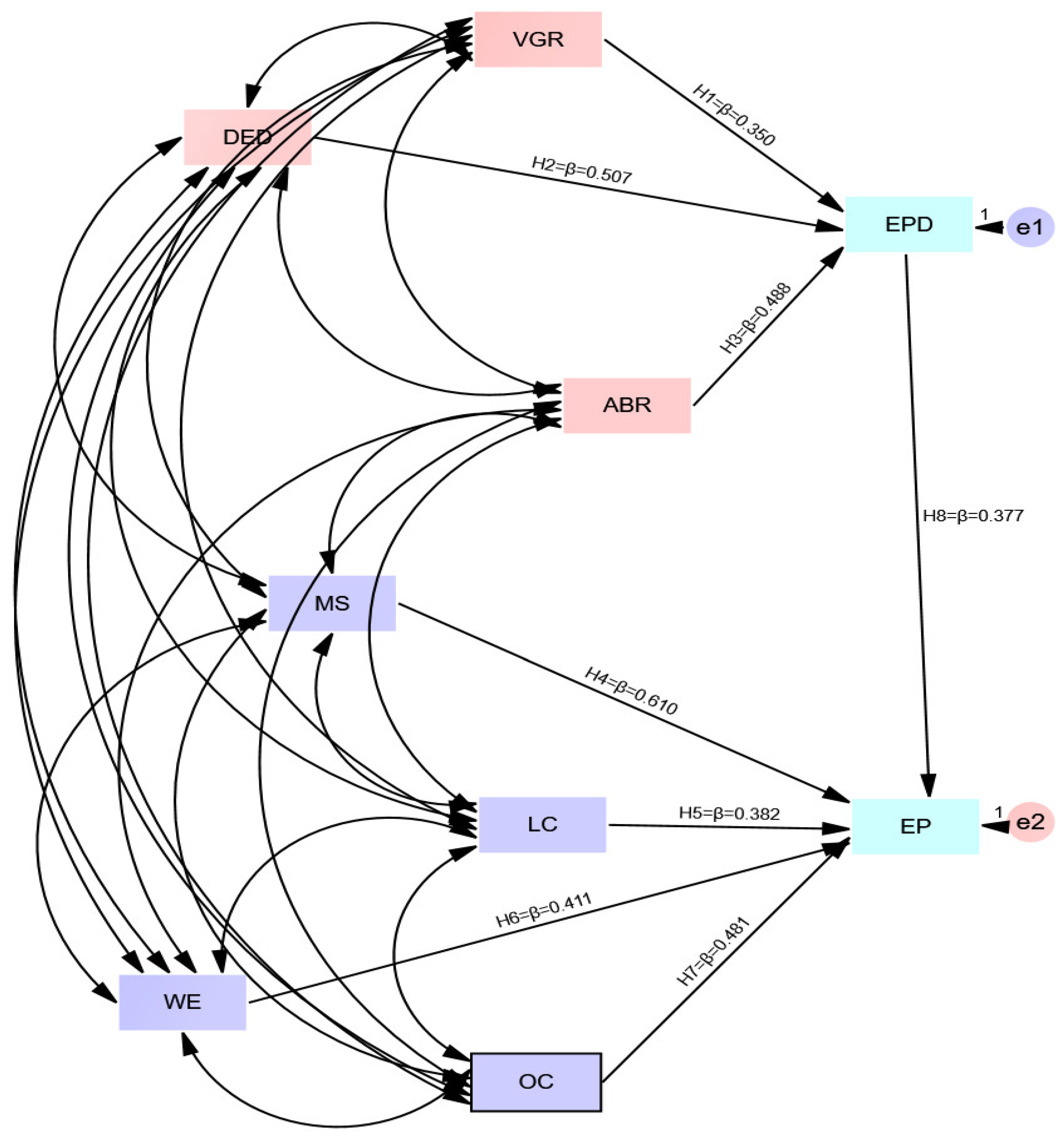 Societies 13 00065 g002