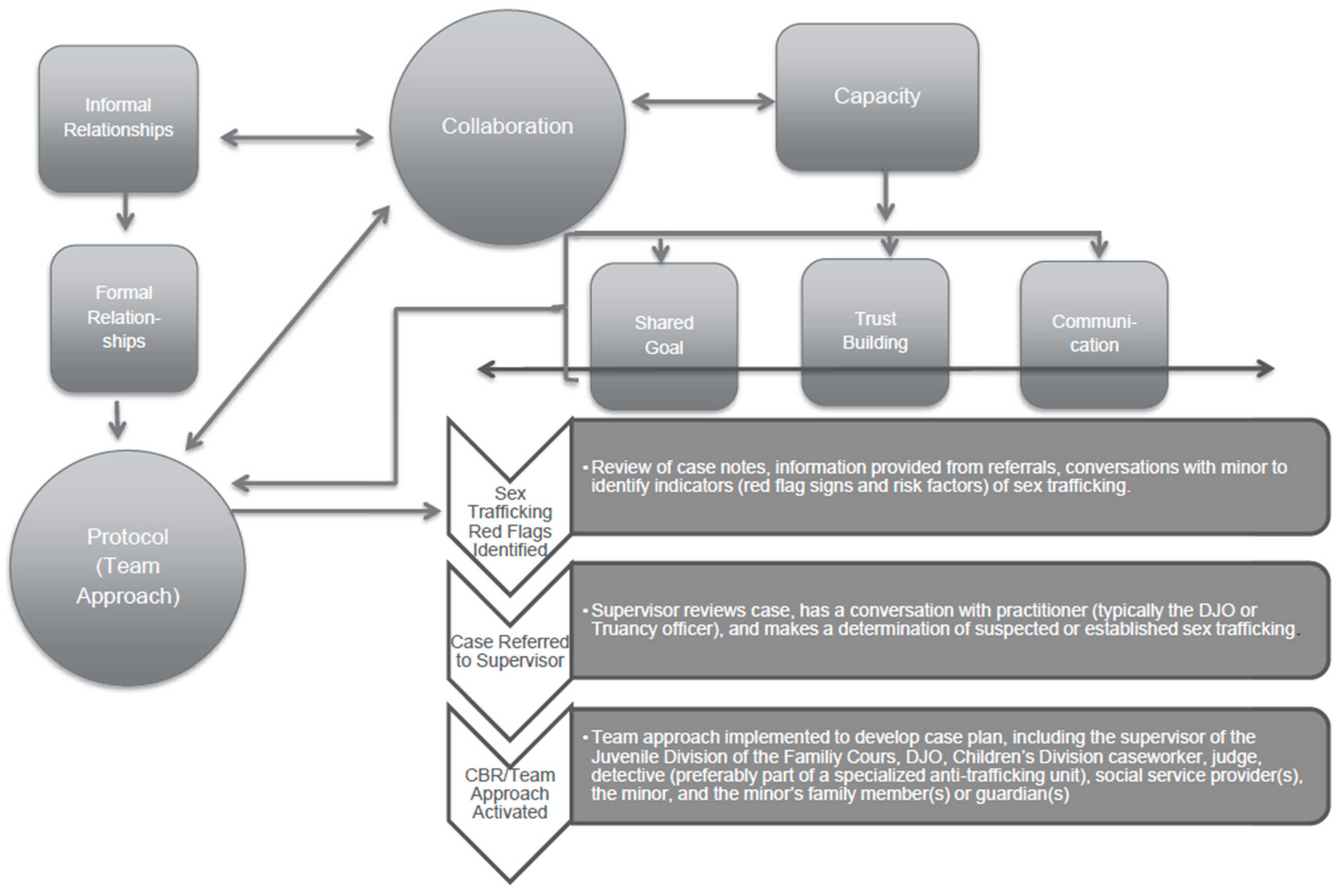 Societies 13 00066 g003