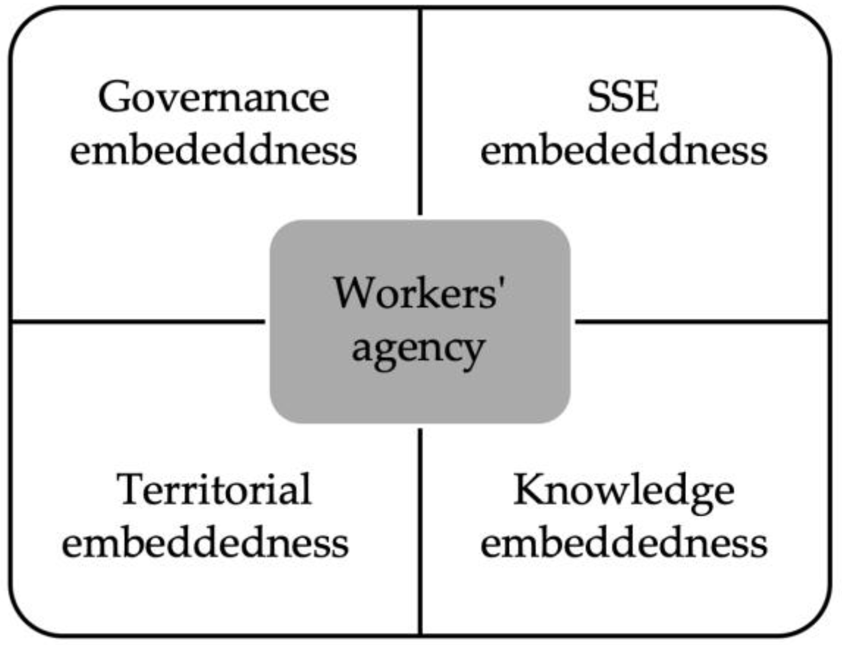 Societies 13 00068 g001