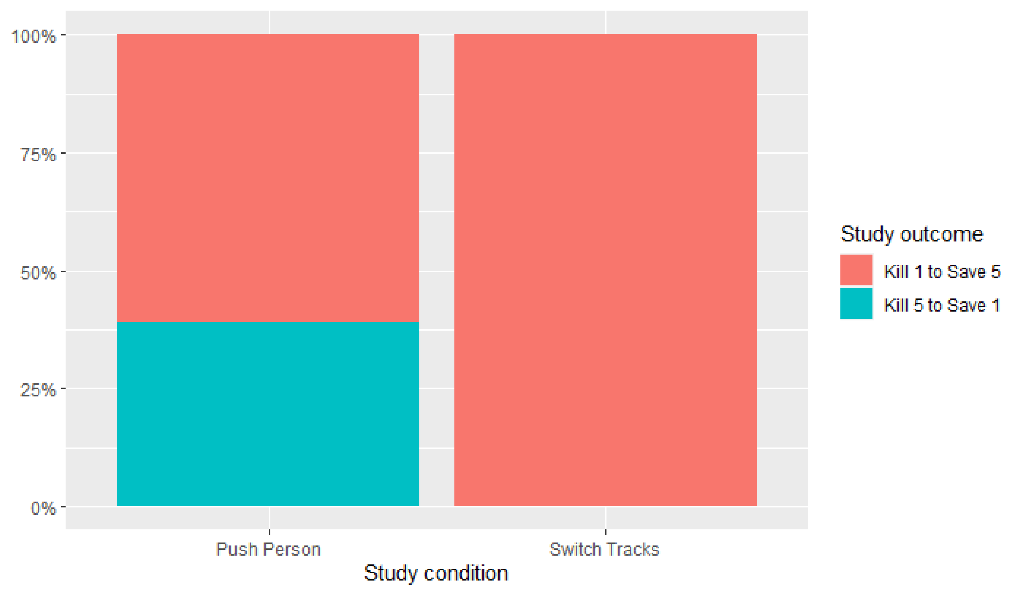 Societies 13 00069 g004