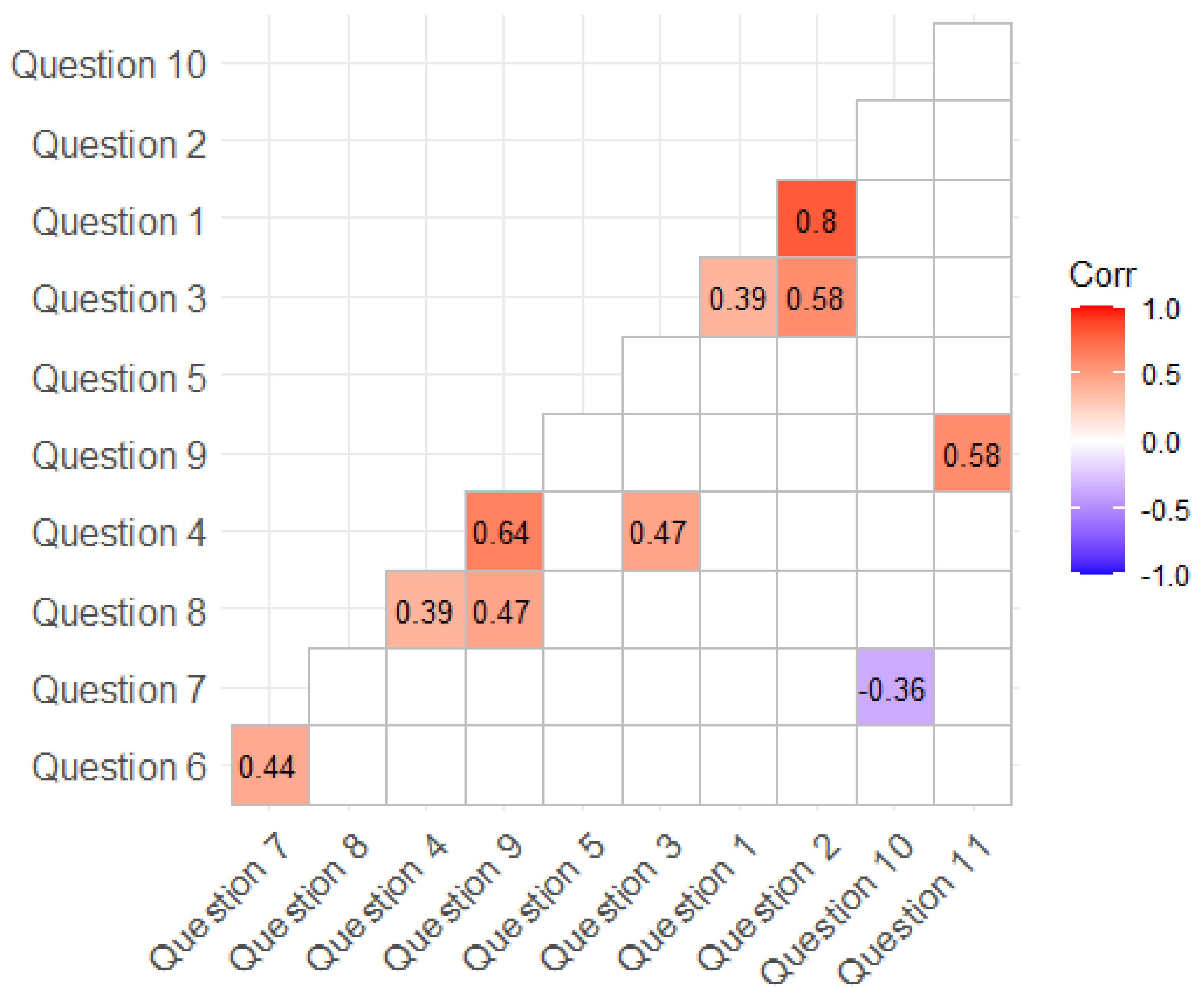 Societies 13 00069 g005