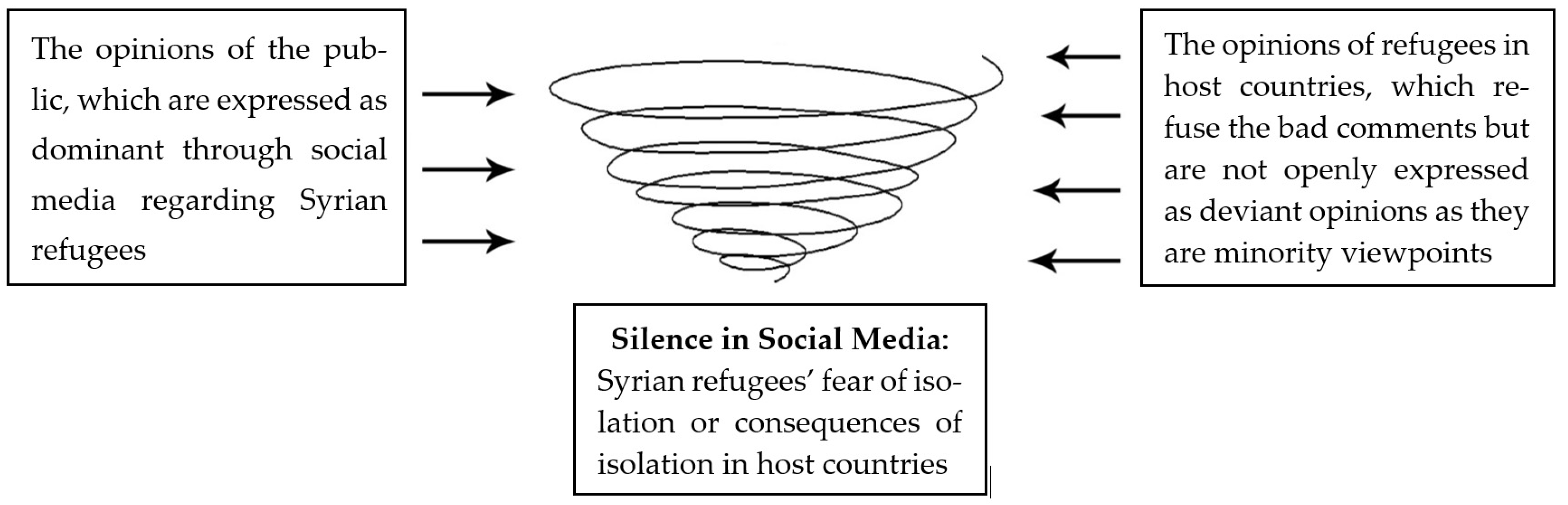 Societies 13 00083 g003