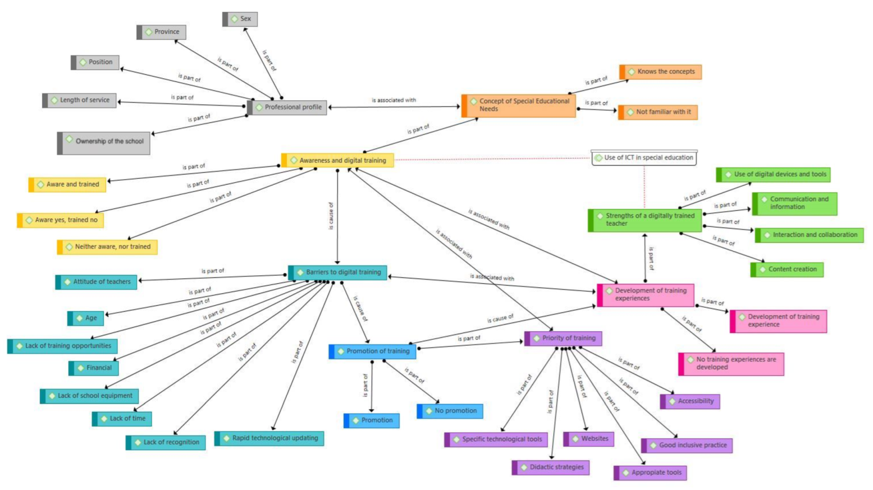 Societies 13 00084 g001