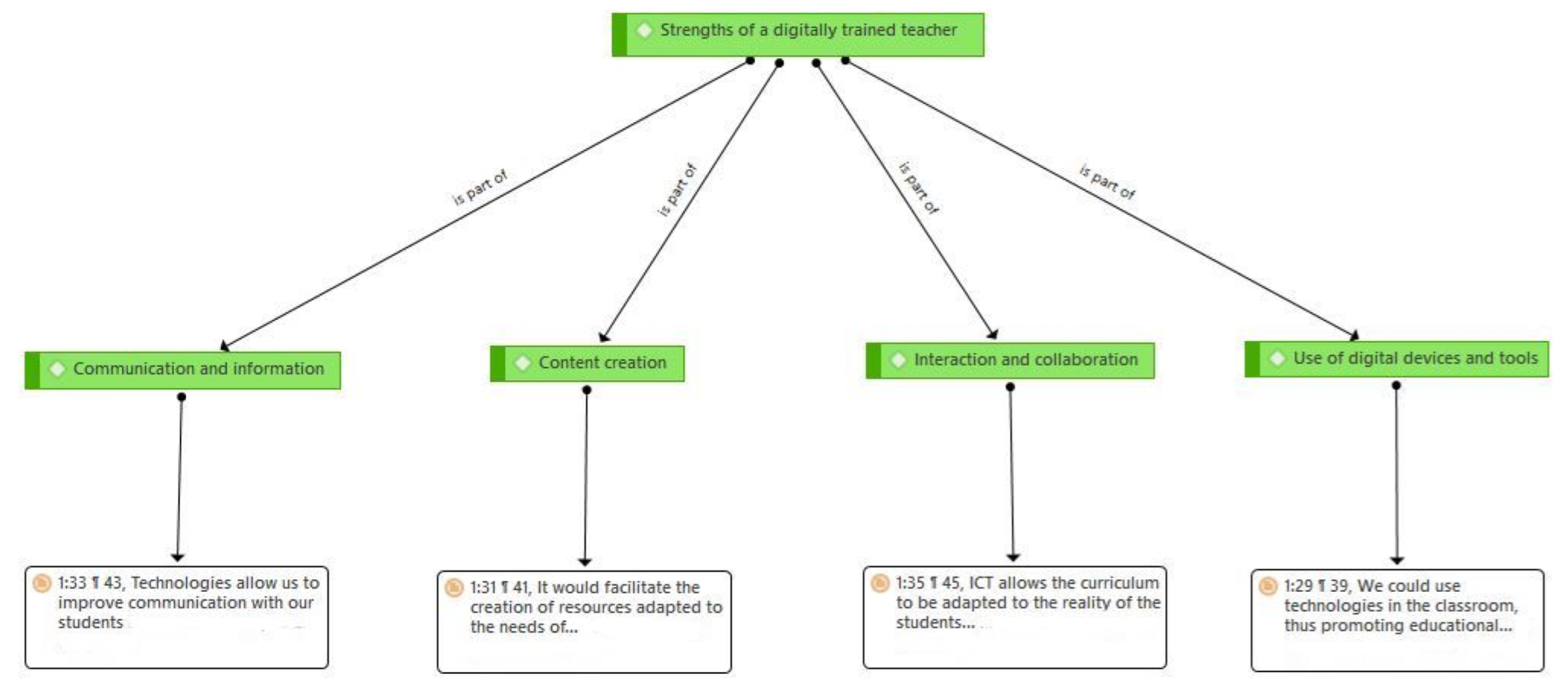 Societies 13 00084 g004