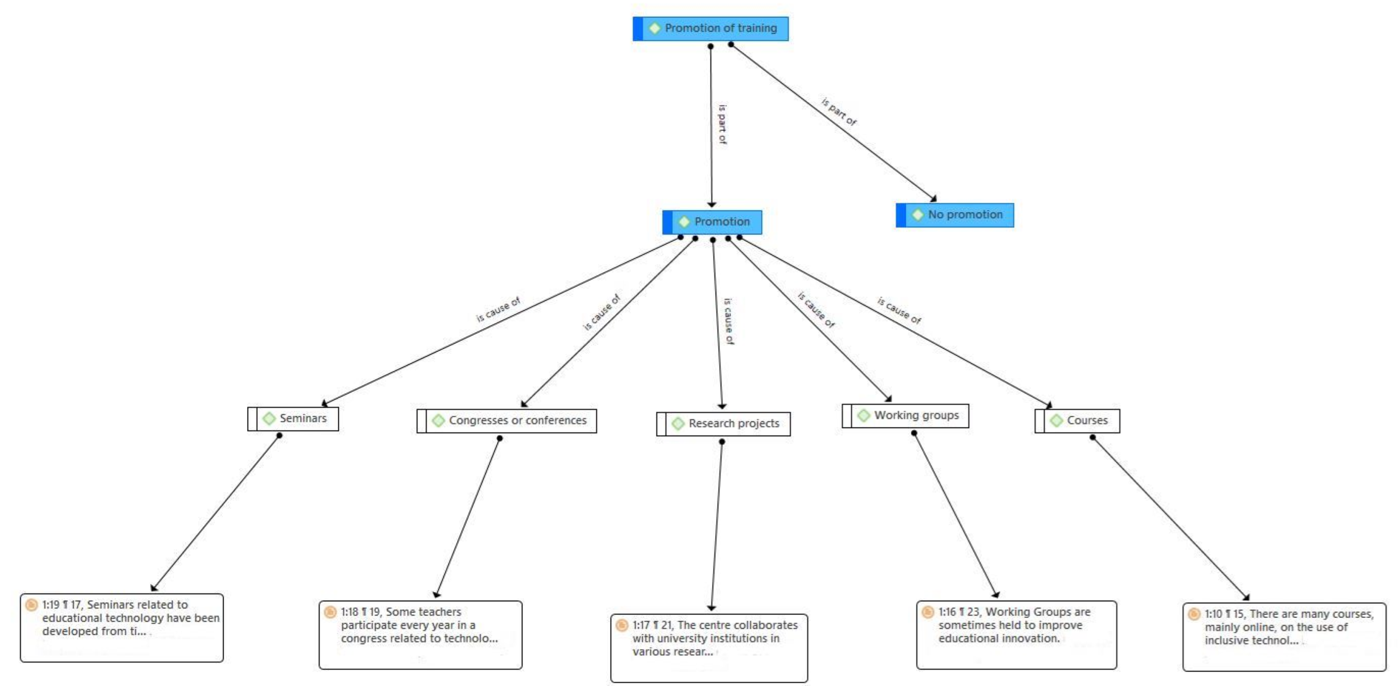 Societies 13 00084 g005