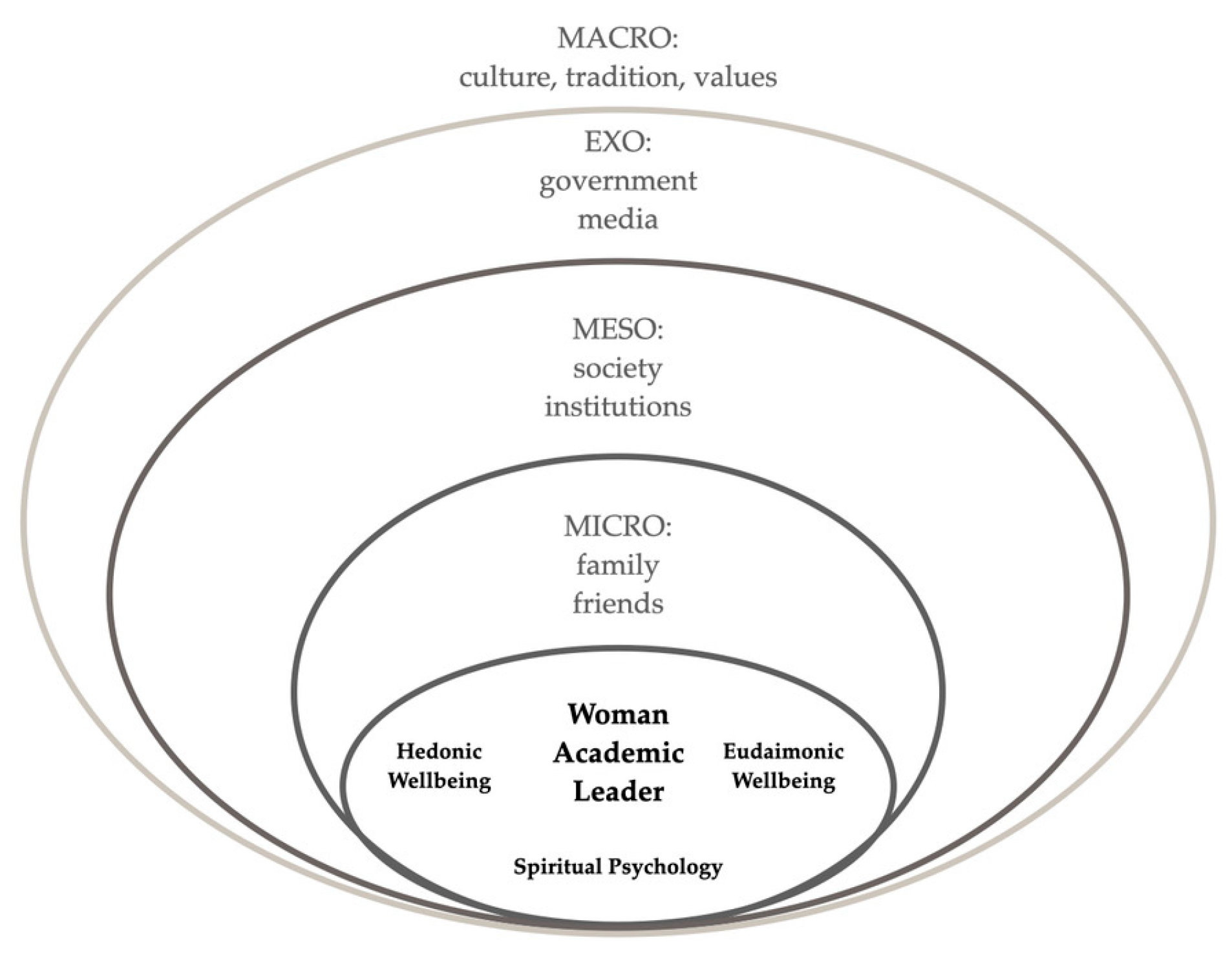 Societies 13 00088 g001