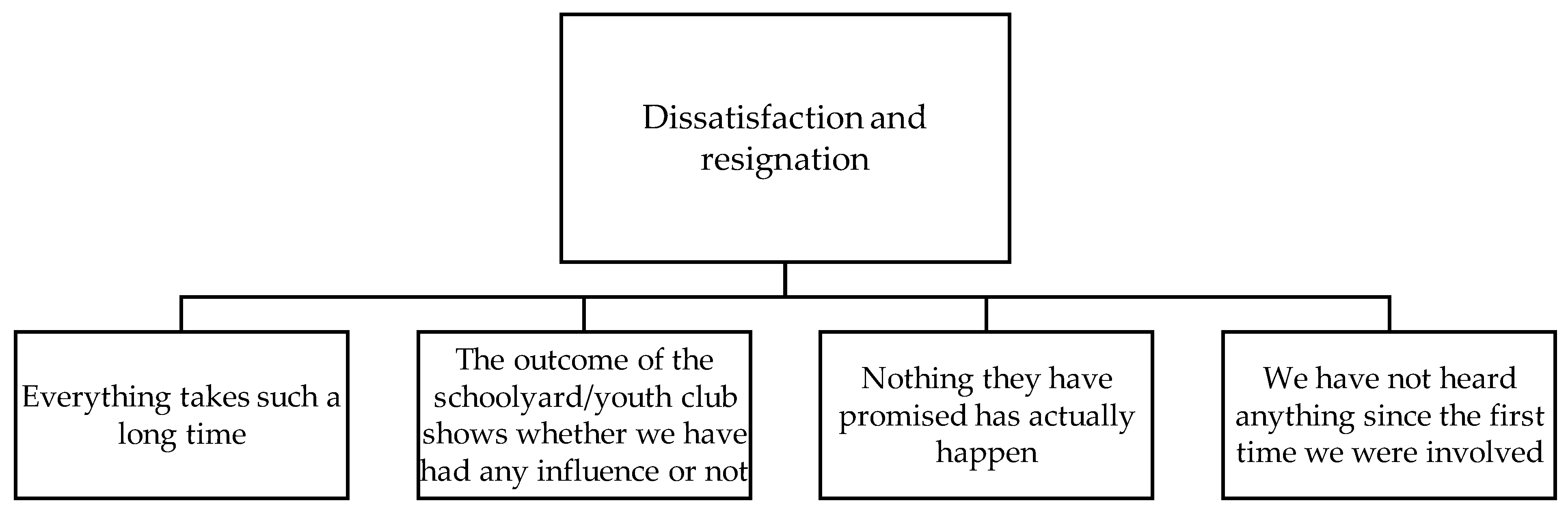 Societies 13 00089 g001