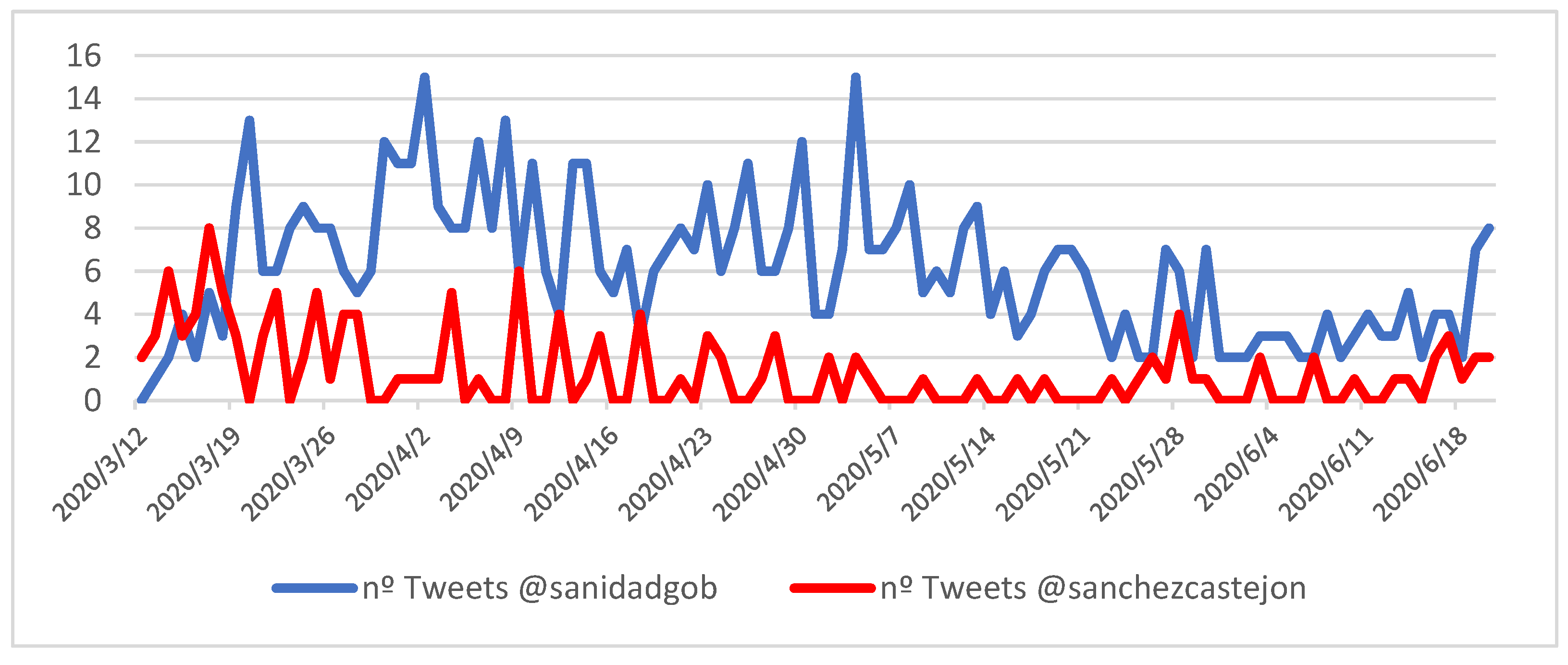 Societies 13 00091 g001