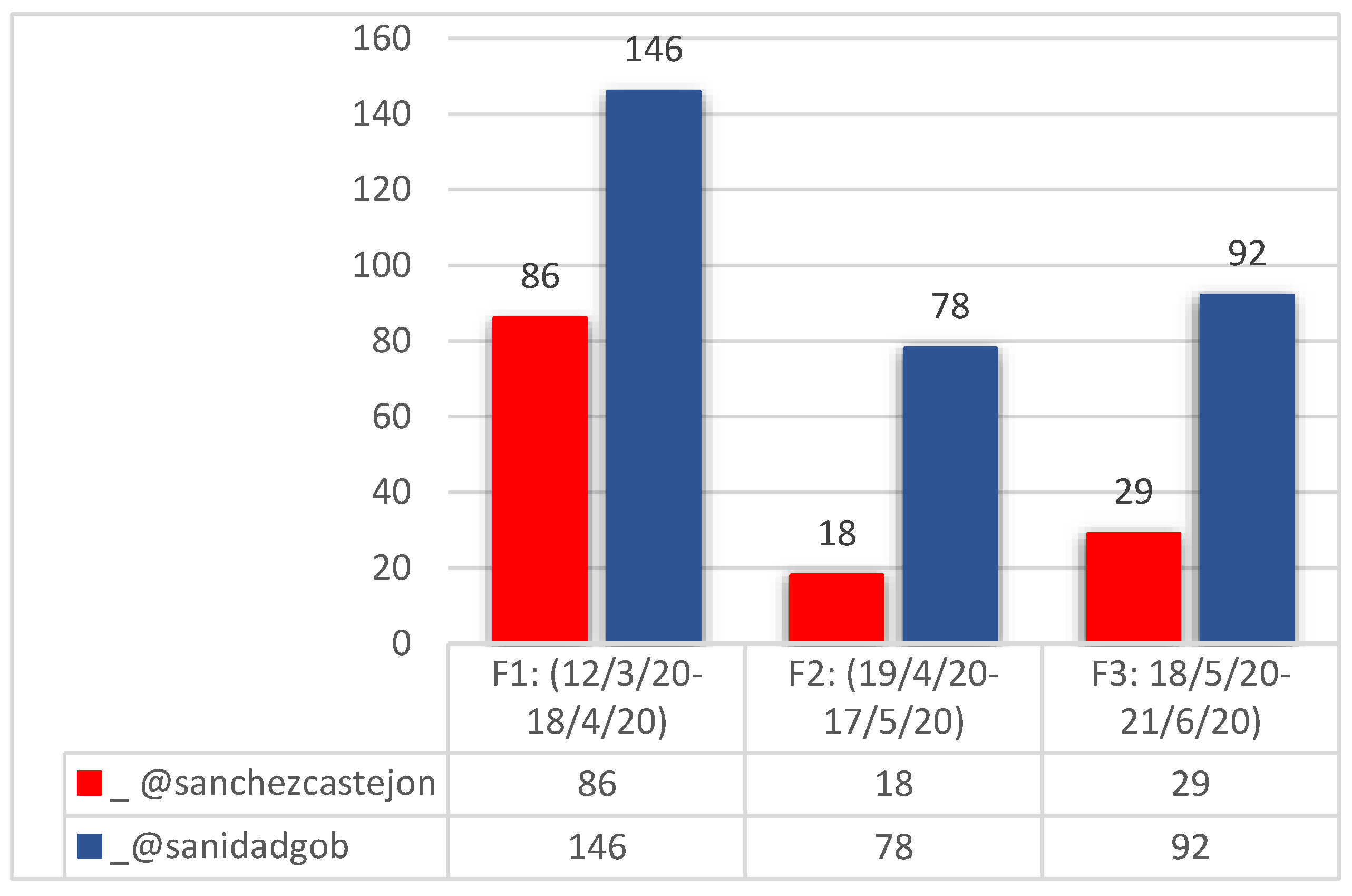 Societies 13 00091 g002