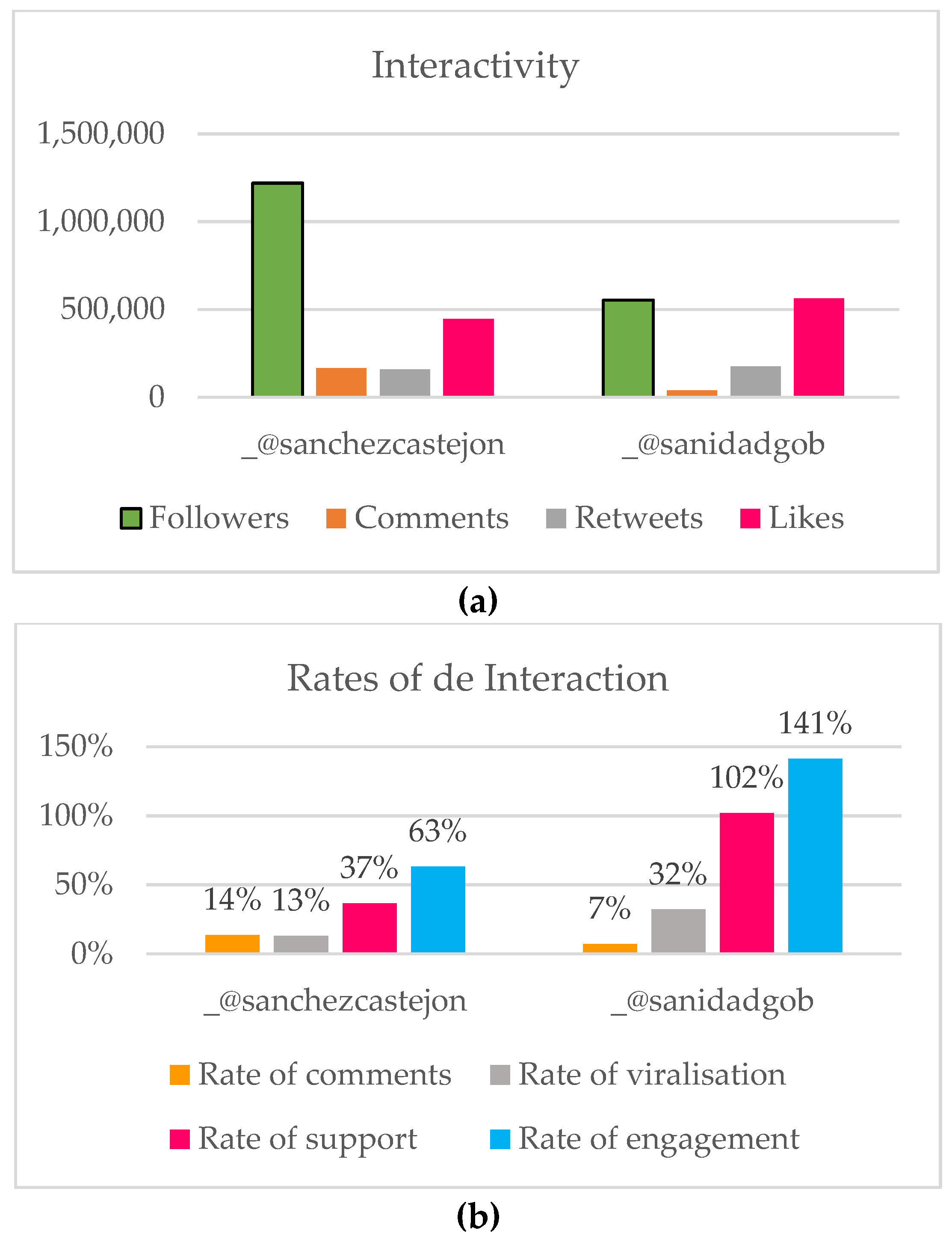 Societies 13 00091 g004