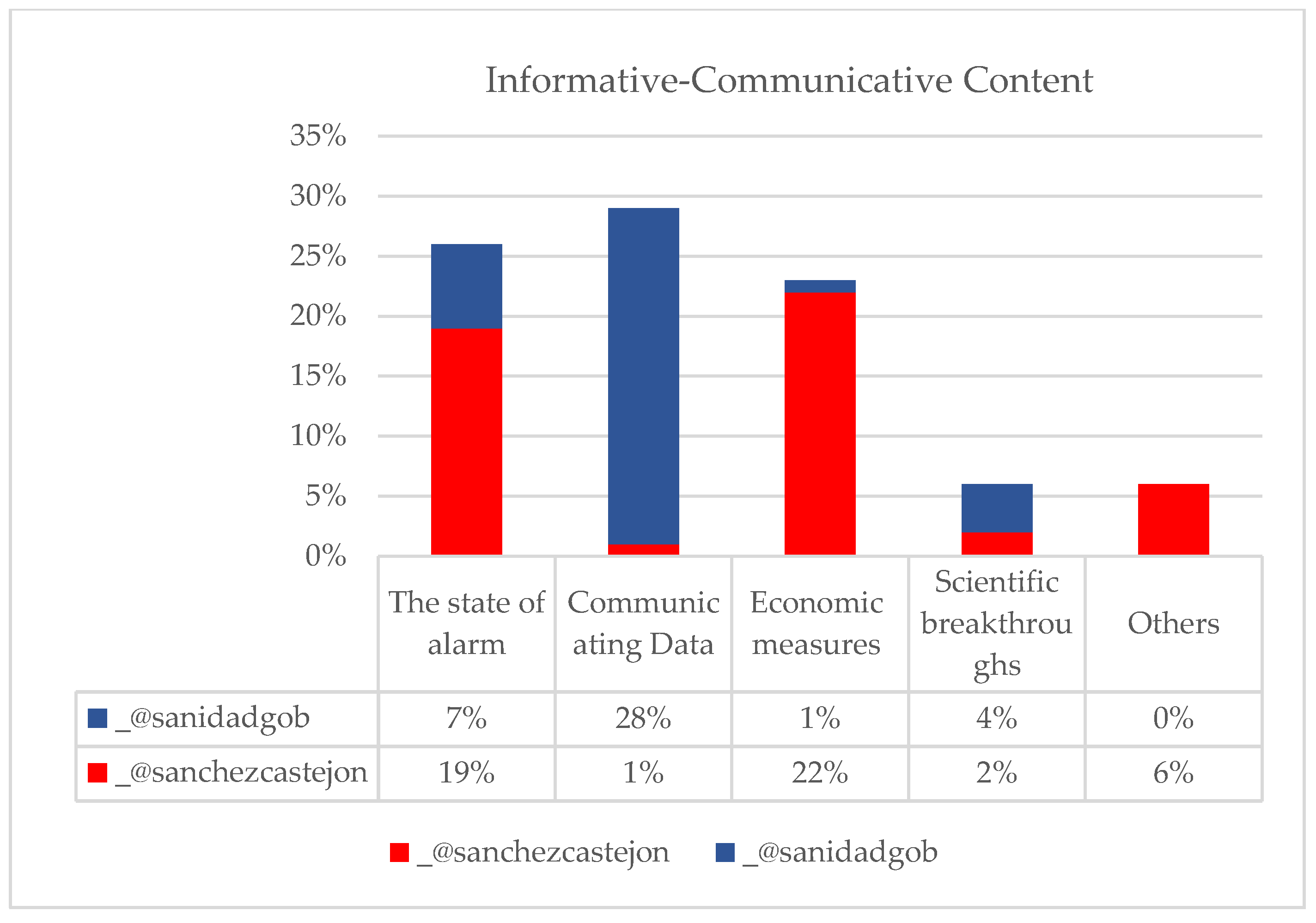 Societies 13 00091 g005
